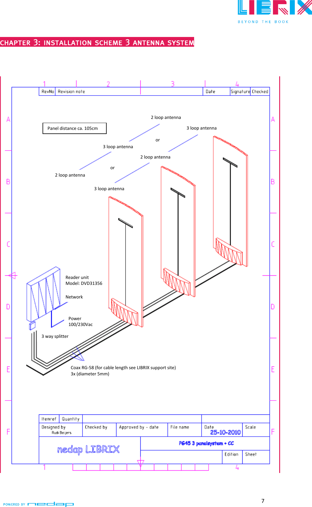  7  Panel distance ca. 105cm 2 loop antenna 3 loop antenna 3 loop antenna 3 loop antenna 2 loop antenna 2 loop antenna or or  Reader unit Model: DVD31356 Network Power 100/230Vac 3 way splitter Coax RG-58 (for cable length see LIBRIX support site) 3x (diameter 5mm)   