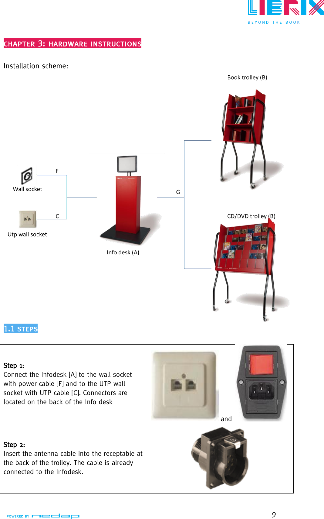  9   Installation scheme:    Step 1: Connect the Infodesk [A] to the wall socket with power cable [F] and to the UTP wall socket with UTP cable [C]. Connectors are located on the back of the Info desk  and   Step 2: Insert the antenna cable into the receptable at the back of the trolley. The cable is already connected to the Infodesk.  