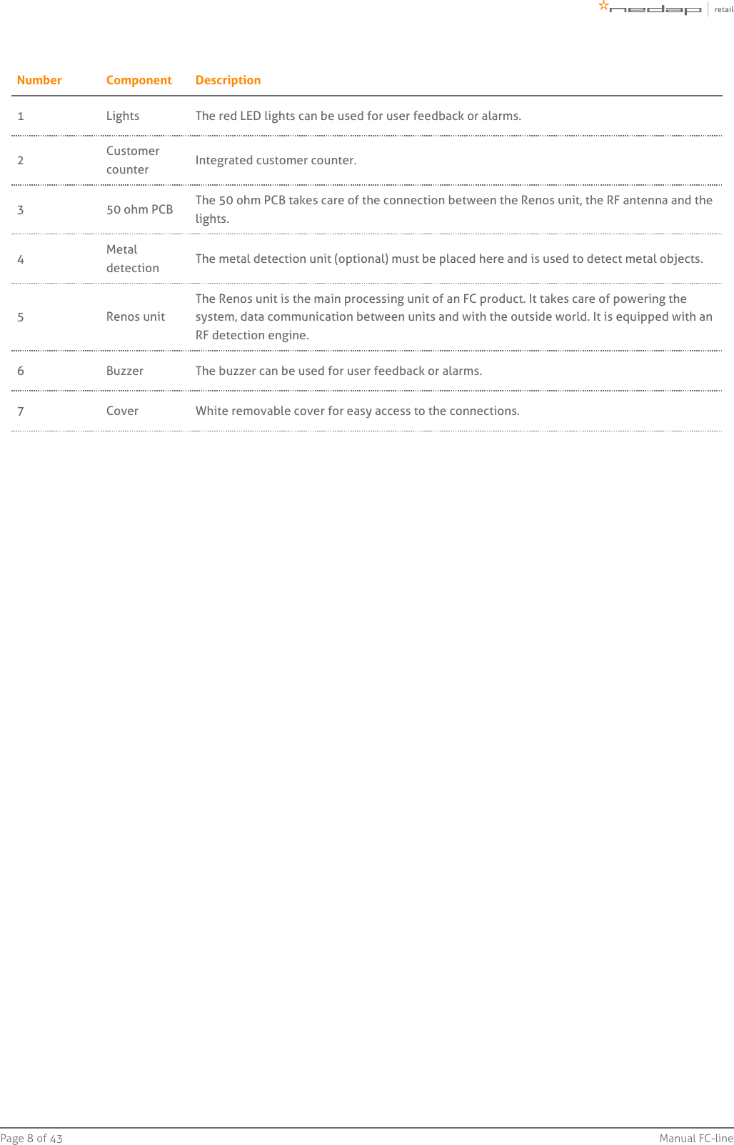 Page   of 8 43 Manual FC-lineNumber Component Description1 Lights The red LED lights can be used for user feedback or alarms.2Customercounter Integrated customer counter.3 50 ohm PCB The 50 ohm PCB takes care of the connection between the Renos unit, the RF antenna and thelights.4Metaldetection The metal detection unit (optional) must be placed here and is used to detect metal objects.5 Renos unitThe Renos unit is the main processing unit of an FC product. It takes care of powering thesystem, data communication between units and with the outside world. It is equipped with anRF detection engine.6 Buzzer The buzzer can be used for user feedback or alarms.7 Cover White removable cover for easy access to the connections.