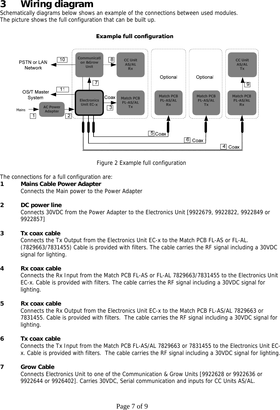     Page 7 of 9       3 Wiring diagram Schematically diagrams below shows an example of the connections between used modules. The picture shows the full configuration that can be built up.   Figure 2 Example full configuration  The connections for a full configuration are:   1  Mains Cable Power Adapter    Connects the Main power to the Power Adapter  2  DC power line  Connects 30VDC from the Power Adapter to the Electronics Unit [9922679, 9922822, 9922849 or 9922857]  3  Tx coax cable Connects the Tx Output from the Electronics Unit EC-x to the Match PCB FL-AS or FL-AL. (7829663/7831455) Cable is provided with filters. The cable carries the RF signal including a 30VDC signal for lighting.  4  Rx coax cable Connects the Rx Input from the Match PCB FL-AS or FL-AL 7829663/7831455 to the Electronics Unit EC-x. Cable is provided with filters. The cable carries the RF signal including a 30VDC signal for lighting.  5  Rx coax cable Connects the Rx Output from the Electronics Unit EC-x to the Match PCB FL-AS/AL 7829663 or 7831455. Cable is provided with filters.  The cable carries the RF signal including a 30VDC signal for lighting.  6  Tx coax cable  Connects the Tx Input from the Match PCB FL-AS/AL 7829663 or 7831455 to the Electronics Unit EC-x. Cable is provided with filters.  The cable carries the RF signal including a 30VDC signal for lighting.  7  Grow Cable  Connects Electronics Unit to one of the Communication &amp; Grow Units [9922628 or 9922636 or 9922644 or 9926402]. Carries 30VDC, Serial communication and inputs for CC Units AS/AL. 