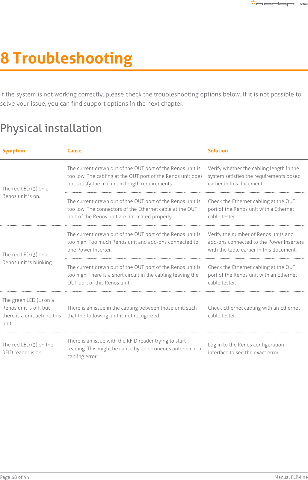 Page   of 48 55 Manual FLR-line8 TroubleshootingIf the system is not working correctly, please check the troubleshooting options below. If it is not possible tosolve your issue, you can find support options in the next chapter.Physical installationSymptom Cause SolutionThe red LED (3) on aRenos unit is on.The current drawn out of the OUT port of the Renos unit istoo low. The cabling at the OUT port of the Renos unit doesnot satisfy the maximum length requirements.Verify whether the cabling length in thesystem satisfies the requirements posedearlier in this document.The current drawn out of the OUT port of the Renos unit istoo low. The connectors of the Ethernet cable at the OUTport of the Renos unit are not mated properly.Check the Ethernet cabling at the OUTport of the Renos unit with a Ethernetcable tester.The red LED (3) on aRenos unit is blinking.The current drawn out of the OUT port of the Renos unit istoo high. Too much Renos unit and add-ons connected toone Power Inserter.Verify the number of Renos units andadd-ons connected to the Power Inserterswith the table earlier in this document.The current drawn out of the OUT port of the Renos unit istoo high. There is a short circuit in the cabling leaving theOUT port of this Renos unit.Check the Ethernet cabling at the OUTport of the Renos unit with an Ethernetcable tester.The green LED (1) on aRenos unit is off, butthere is a unit behind thisunit.There is an issue in the cabling between those unit, suchthat the following unit is not recognized.Check Ethernet cabling with an Ethernetcable tester.The red LED (3) on theRFID reader is on.There is an issue with the RFID reader trying to startreading. This might be cause by an erroneous antenna or acabling error.Log in to the Renos configurationinterface to see the exact error.