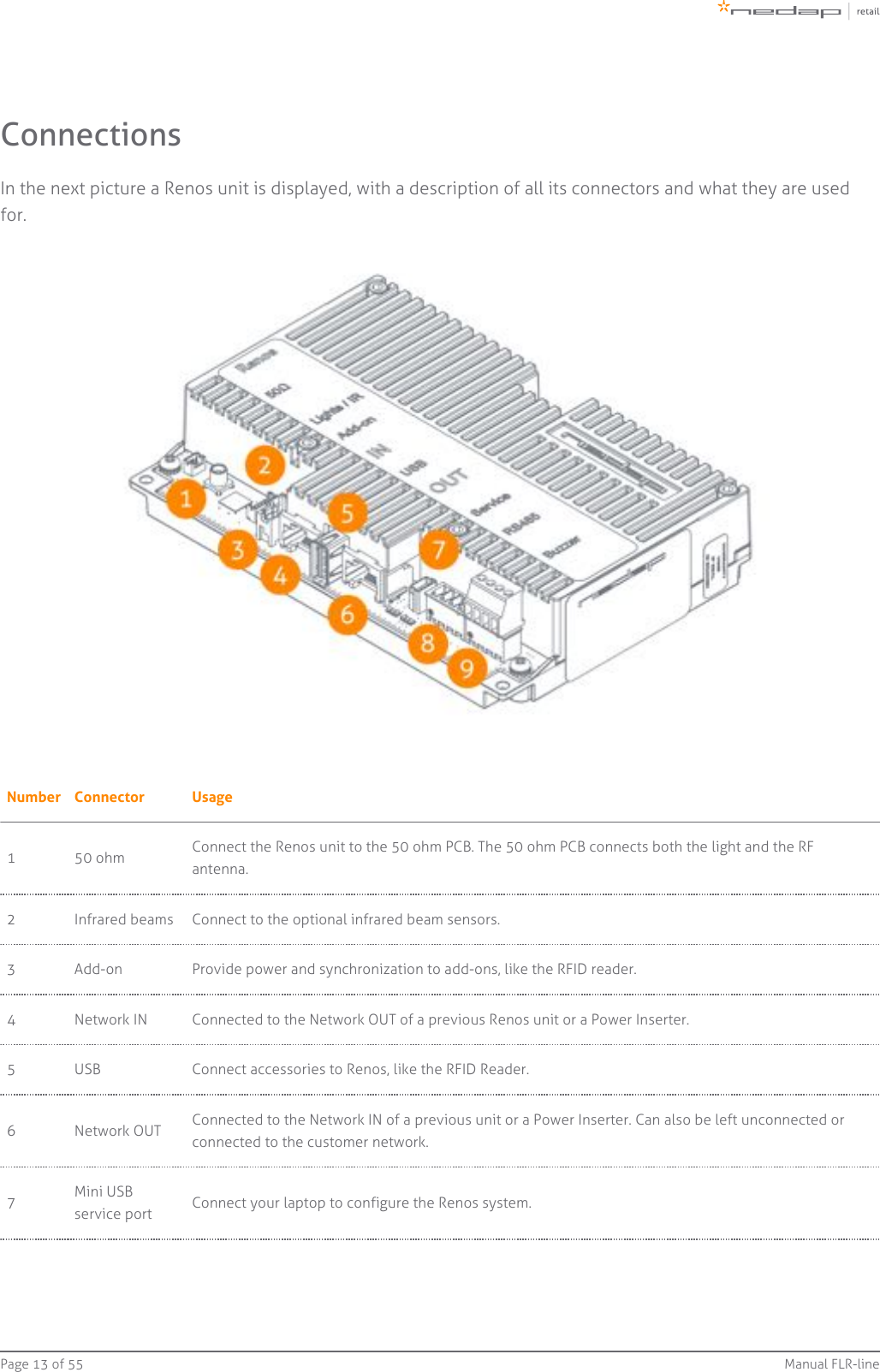 Page   of 13 55 Manual FLR-lineConnectionsIn the next picture a Renos unit is displayed, with a description of all its connectors and what they are usedfor.Number Connector Usage1 50 ohm Connect the Renos unit to the 50 ohm PCB. The 50 ohm PCB connects both the light and the RFantenna.2 Infrared beams Connect to the optional infrared beam sensors.3 Add-on Provide power and synchronization to add-ons, like the RFID reader.4 Network IN Connected to the Network OUT of a previous Renos unit or a Power Inserter.5 USB Connect accessories to Renos, like the RFID Reader.6 Network OUT Connected to the Network IN of a previous unit or a Power Inserter. Can also be left unconnected orconnected to the customer network.7Mini USBservice port Connect your laptop to configure the Renos system.