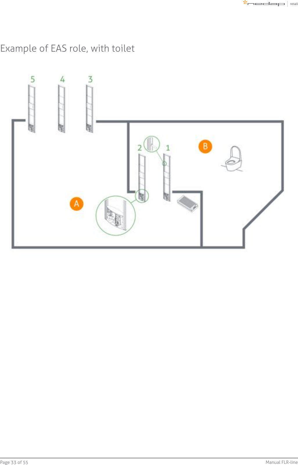 Page   of 33 55 Manual FLR-lineExample of EAS role, with toilet