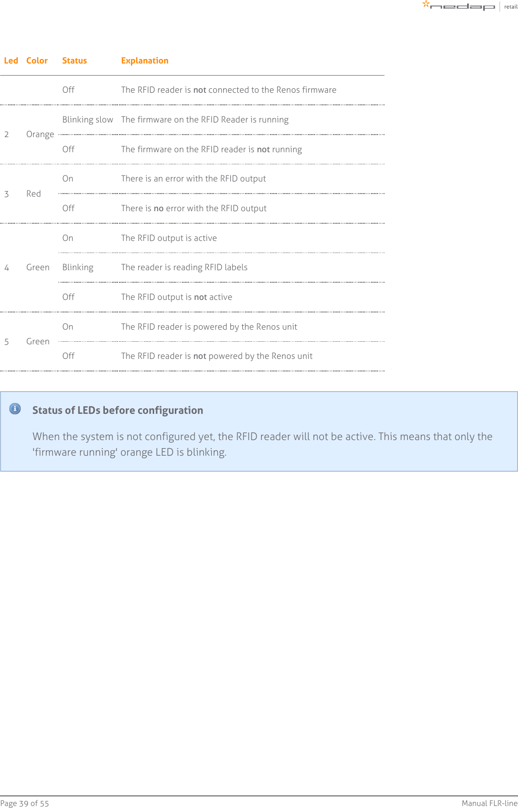 Page   of 39 55 Manual FLR-lineLed Color Status ExplanationOff The RFID reader is  connected to the Renos firmwarenot 2 OrangeBlinking slow The firmware on the RFID Reader is runningOff The firmware on the RFID reader is   runningnot3 RedOn There is an error with the RFID outputOff There is   error with the RFID outputno4 GreenOn The RFID output is activeBlinking The reader is reading RFID labelsOff The RFID output is   activenot5 GreenOn The RFID reader is powered by the Renos unitOff The RFID reader is   powered by the Renos unitnotStatus of LEDs before configurationWhen the system is not configured yet, the RFID reader will not be active. This means that only the&apos;firmware running&apos; orange LED is blinking.