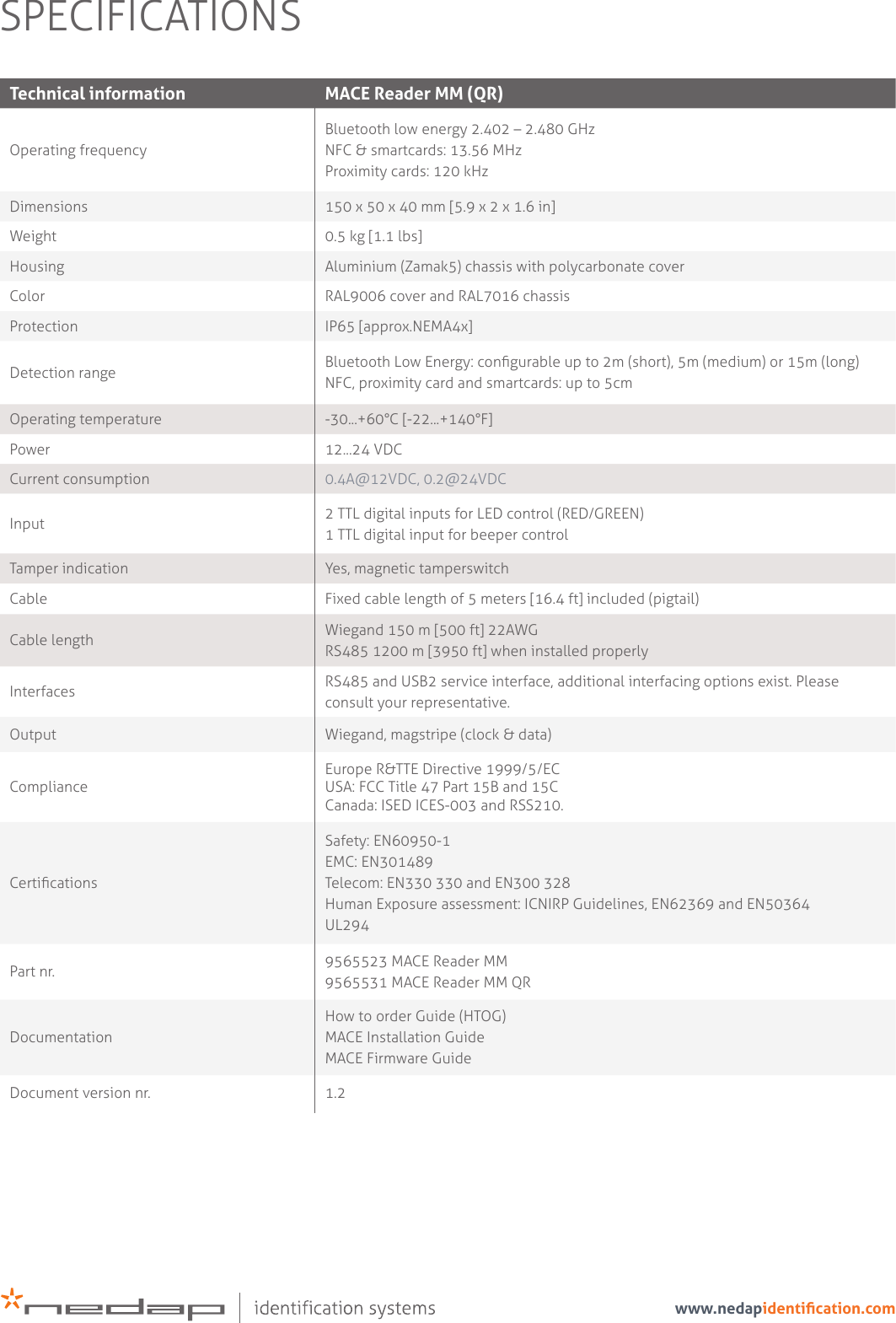 Technical information MACE Reader MM (QR)Operating frequencyBluetooth low energy 2.402 – 2.480 GHzNFC &amp; smartcards: 13.56 MHzProximity cards: 120 kHzDimensions 150 x 50 x 40 mm [5.9 x 2 x 1.6 in]Weight 0.5 kg [1.1 lbs]Housing Aluminium (Zamak5) chassis with polycarbonate coverColor RAL9006 cover and RAL7016 chassisProtection Detection range NFC, proximity card and smartcards: up to 5cmOperating temperature -30...+60°C [-22...+140°F]Power 12...24 VDCCurrent consumption 0.4A@12VDC, 0.2@24VDC 2 TTL digital inputs for LED control (RED/GREEN)1 TTL digital input for beeper controlTamper indication Yes, magnetic tamperswitchCable Fixed cable length of 5 meters [16.4 ft] included (pigtail)Cable length Wiegand 150 m [500 ft] 22AWGRS485 1200 m [3950 ft] when installed properly RS485 and USB2 service interface, additional interfacing options exist. Please consult your representative.Output Wiegand, magstripe (clock &amp; data)ComplianceEurope R&amp;TTE Directive 1999/5/ECUSA: FCC Title 47 Part 15B and 15CSafety: EN60950-1EMC: EN301489Telecom: EN330 330 and EN300 328UL294Part nr. 9565523 MACE Reader MM9565531 MACE Reader MM QRDocumentationHow to order Guide (HTOG)MACE Firmware GuideDocument version nr. 1.2www.nedapidentication.com