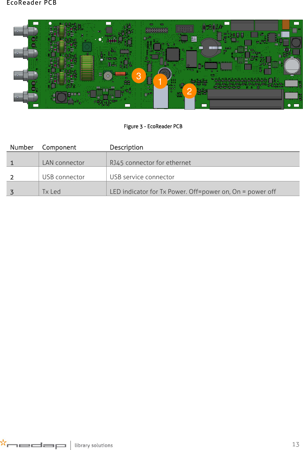    13  EcoReader PCB  Figure 3 - EcoReader PCB Number Component Description 1 LAN connector RJ45 connector for ethernet 2 USB connector USB service connector 3 Tx Led LED indicator for Tx Power. Off=power on, On = power off   1 2 3 