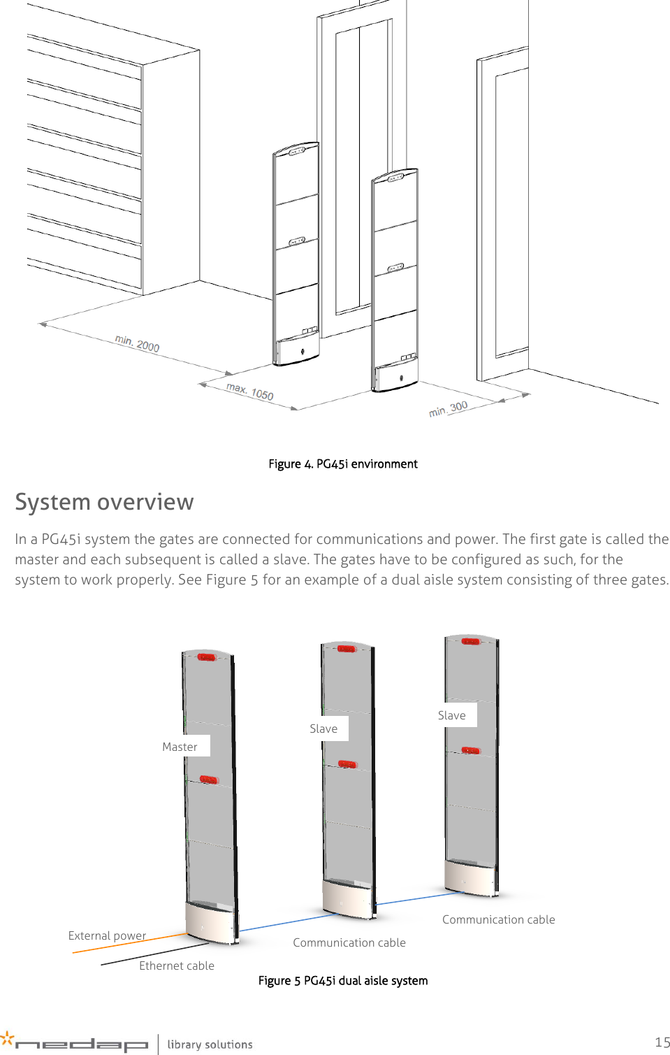    15  Figure 4. PG45i environment System overview In a PG45i system the gates are connected for communications and power. The first gate is called the master and each subsequent is called a slave. The gates have to be configured as such, for the system to work properly. See Figure 5 for an example of a dual aisle system consisting of three gates.  Figure 5 PG45i dual aisle system Communication cable Communication cable External power Ethernet cable Master Slave Slave 