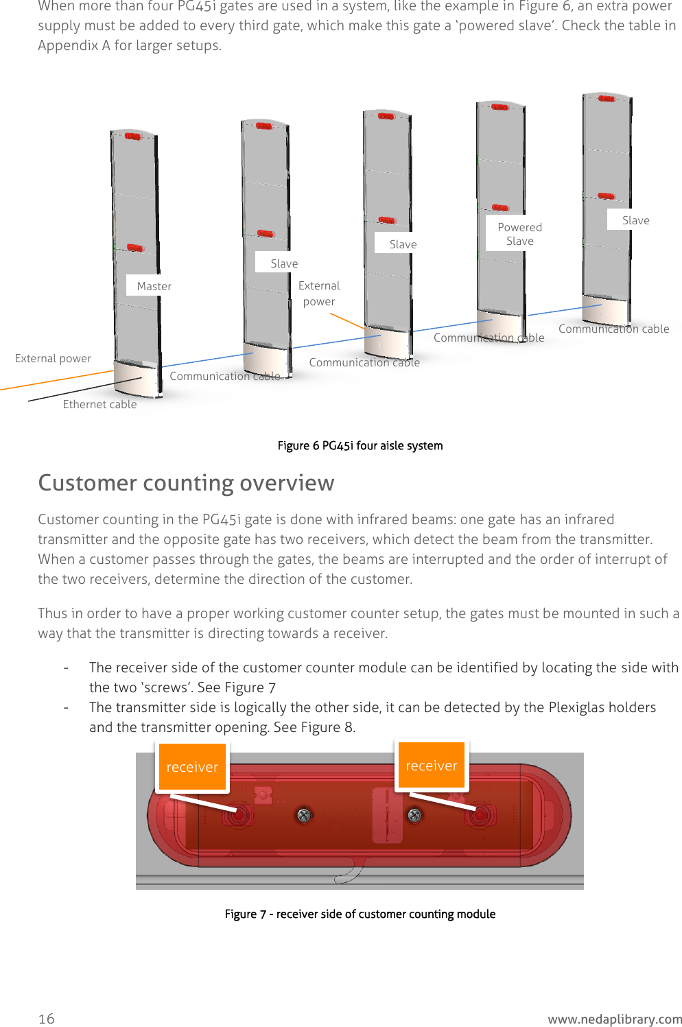  16     www.nedaplibrary.com When more than four PG45i gates are used in a system, like the example in Figure 6, an extra power supply must be added to every third gate, which make this gate a ‘powered slave’. Check the table in Appendix A for larger setups. Figure 6 PG45i four aisle system Customer counting overview Customer counting in the PG45i gate is done with infrared beams: one gate has an infrared transmitter and the opposite gate has two receivers, which detect the beam from the transmitter. When a customer passes through the gates, the beams are interrupted and the order of interrupt of the two receivers, determine the direction of the customer.  Thus in order to have a proper working customer counter setup, the gates must be mounted in such a way that the transmitter is directing towards a receiver.  - The receiver side of the customer counter module can be identified by locating the side with the two ‘screws’. See Figure 7 - The transmitter side is logically the other side, it can be detected by the Plexiglas holders and the transmitter opening. See Figure 8.  Figure 7 - receiver side of customer counting module Communication cable Communication cable External power Communication cable Communication cable Ethernet cable External power receiver receiver Master Slave Slave Powered Slave Slave 