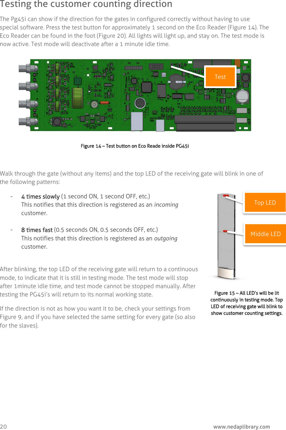  20     www.nedaplibrary.com Testing the customer counting direction The Pg45i can show if the direction for the gates in configured correctly without having to use special software. Press the test button for approximately 1 second on the Eco Reader (Figure 14). The Eco Reader can be found in the foot (Figure 20). All lights will light up, and stay on. The test mode is now active. Test mode will deactivate after a 1 minute idle time.  Figure 14 – Test button on Eco Reade inside PG45i  Walk through the gate (without any items) and the top LED of the receiving gate will blink in one of the following patterns: - 4 times slowly (1 second ON, 1 second OFF, etc.)  This notifies that this direction is registered as an incoming customer.  - 8 times fast (0.5 seconds ON, 0.5 seconds OFF, etc.) This notifies that this direction is registered as an outgoing customer.  After blinking, the top LED of the receiving gate will return to a continuous mode, to indicate that it is still in testing mode. The test mode will stop after 1minute idle time, and test mode cannot be stopped manually. After testing the PG45i’s will return to its normal working state. If the direction is not as how you want it to be, check your settings from Figure 9, and if you have selected the same setting for every gate (so also for the slaves).    Test Top LED Middle LED Figure 15 – All LED’s will be lit continuously in testing mode. Top LED of receiving gate will blink to show customer counting settings. 