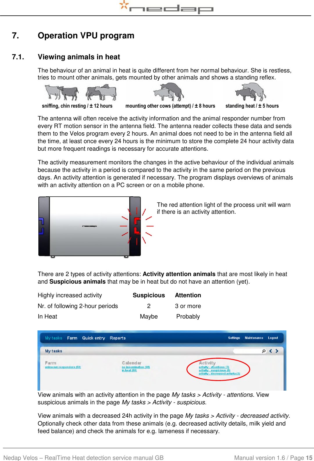  Nedap Velos – RealTime Heat detection service manual GB                            Manual version 1.6 / Page 15  7.  Operation VPU program 7.1.  Viewing animals in heat The behaviour of an animal in heat is quite different from her normal behaviour. She is restless, tries to mount other animals, gets mounted by other animals and shows a standing reflex.    sniffing, chin resting / ± 12 hours mounting other cows (attempt) / ± 8 hours standing heat / ± 5 hours  The antenna will often receive the activity information and the animal responder number from every RT motion sensor in the antenna field. The antenna reader collects these data and sends them to the Velos program every 2 hours. An animal does not need to be in the antenna field all the time, at least once every 24 hours is the minimum to store the complete 24 hour activity data but more frequent readings is necessary for accurate attentions. The activity measurement monitors the changes in the active behaviour of the individual animals because the activity in a period is compared to the activity in the same period on the previous days. An activity attention is generated if necessary. The program displays overviews of animals with an activity attention on a PC screen or on a mobile phone.       The red attention light of the process unit will warn if there is an activity attention.    There are 2 types of activity attentions: Activity attention animals that are most likely in heat and Suspicious animals that may be in heat but do not have an attention (yet). Highly increased activity Suspicious Attention  Nr. of following 2-hour periods 2 3 or more  In Heat Maybe Probably    View animals with an activity attention in the page My tasks &gt; Activity - attentions. View suspicious animals in the page My tasks &gt; Activity - suspicious.  View animals with a decreased 24h activity in the page My tasks &gt; Activity - decreased activity. Optionally check other data from these animals (e.g. decreased activity details, milk yield and feed balance) and check the animals for e.g. lameness if necessary.