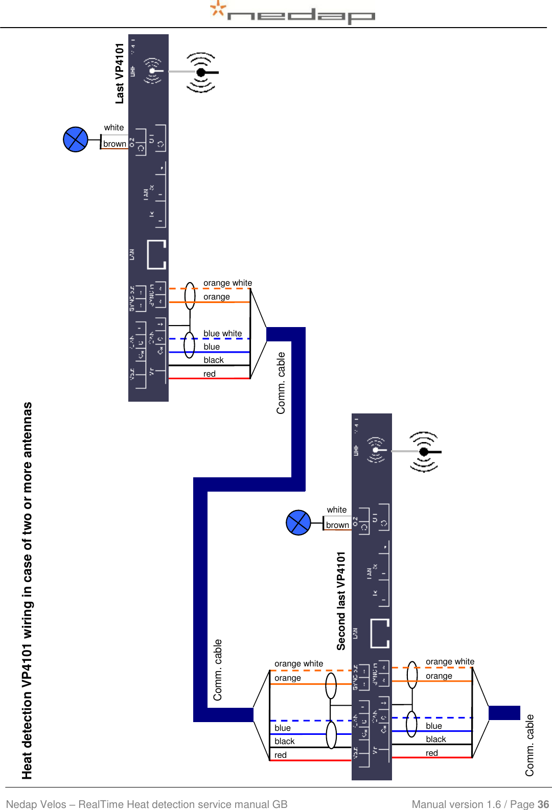  Nedap Velos – RealTime Heat detection service manual GB                            Manual version 1.6 / Page 36     white  Feed 2 brown  Feed 2 white  Feed 2 brown  Feed 2 Last VP4101 Second last VP4101 Heat detection VP4101 wiring in case of two or more antennas blue white Feed 2 red  Feed 2 black  Feed 2 orange  Feed 2 blue Feed 2 orange white  Feed 2 Comm. cable IN  red  Feed 2 black  Feed 2 orange  Feed 2 blue Feed 2 orange white  Feed 2  red  Feed 2 black  Feed 2 orange  Feed 2 blue Feed 2 orange white  Feed 2 Comm. cable IN  Comm. cable OUT  