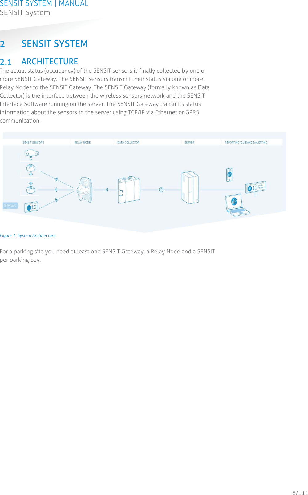 SENSIT SYSTEM | MANUAL SENSIT System  8/111 SENSIT System2 SENSIT SYSTEM   ARCHITECTURE The actual status (occupancy) of the SENSIT sensors is finally collected by one or more SENSIT Gateway. The SENSIT sensors transmit their status via one or more Relay Nodes to the SENSIT Gateway. The SENSIT Gateway (formally known as Data Collector) is the interface between the wireless sensors network and the SENSIT Interface Software running on the server. The SENSIT Gateway transmits status information about the sensors to the server using TCP/IP via Ethernet or GPRS communication.   Figure 1: System Architecture For a parking site you need at least one SENSIT Gateway, a Relay Node and a SENSIT per parking bay.    