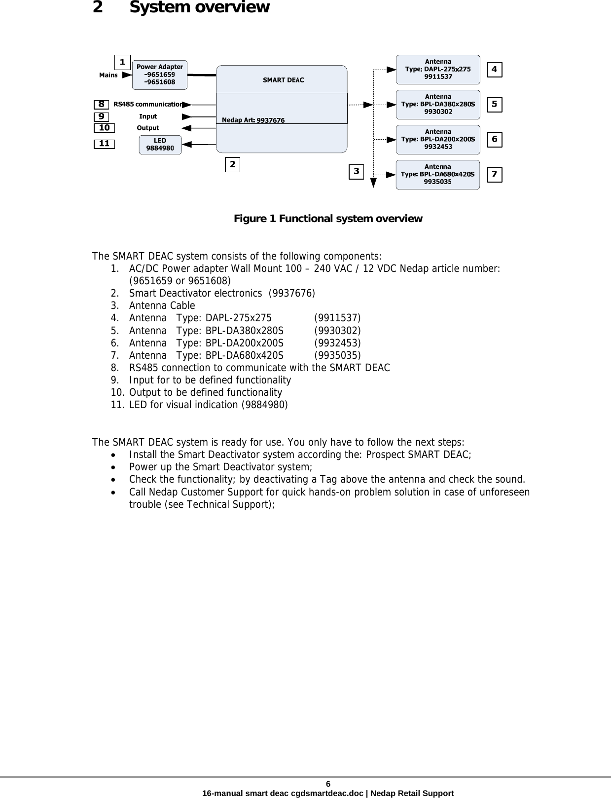  2 System overview      Figure 1 Functional system overview   The SMART DEAC system consists of the following components: 1. AC/DC Power adapter Wall Mount 100 – 240 VAC / 12 VDC Nedap article number:  (9651659 or 9651608) 2. Smart Deactivator electronics  (9937676) 3. Antenna Cable  4. Antenna   Type: DAPL-275x275    (9911537) 5. Antenna   Type: BPL-DA380x280S  (9930302) 6. Antenna   Type: BPL-DA200x200S  (9932453) 7. Antenna   Type: BPL-DA680x420S  (9935035) 8. RS485 connection to communicate with the SMART DEAC 9. Input for to be defined functionality 10. Output to be defined functionality 11. LED for visual indication (9884980)   The SMART DEAC system is ready for use. You only have to follow the next steps: • Install the Smart Deactivator system according the: Prospect SMART DEAC; • Power up the Smart Deactivator system; • Check the functionality; by deactivating a Tag above the antenna and check the sound. • Call Nedap Customer Support for quick hands-on problem solution in case of unforeseen trouble (see Technical Support); 6 16-manual smart deac cgdsmartdeac.doc | Nedap Retail Support 