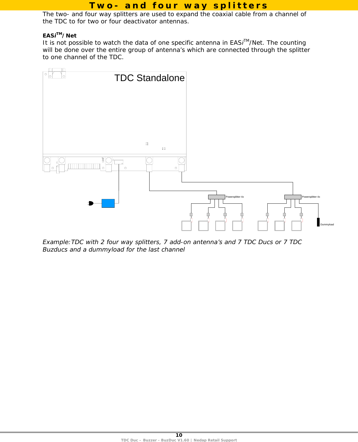 10 TDC Duc – Buzzer - BuzDuc V1.60 | Nedap Retail Support  The two- and four way splitters are used to expand the coaxial cable from a channel of the TDC to for two or four deactivator antennas.   EASiTM/Net It is not possible to watch the data of one specific antenna in EASiTM/Net. The counting will be done over the entire group of antenna’s which are connected through the splitter to one channel of the TDC.  Powersplitter 4x Powersplitter 4xTDC StandaloneDummyload  Example:TDC with 2 four way splitters, 7 add-on antenna’s and 7 TDC Ducs or 7 TDC Buzducs and a dummyload for the last channel Two- and four way splitters 