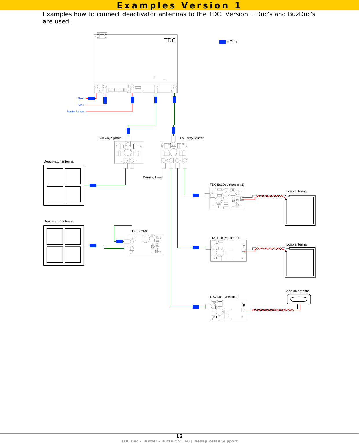 12 TDC Duc – Buzzer - BuzDuc V1.60 | Nedap Retail Support  Examples how to connect deactivator antennas to the TDC. Version 1 Duc’s and BuzDuc’s are used.  CDTTwo way Splitter Four way SplitterTDC BuzDuc (Version 1)TDC Duc (Version 1)TDC BuzzerTDC Duc (Version 1)Dummy LoadLoop antennaAdd on antennaLoop antennaDeactivator antennaDeactivator antennaMaster / slaveSyncSync= Filter    Examples Version 1 