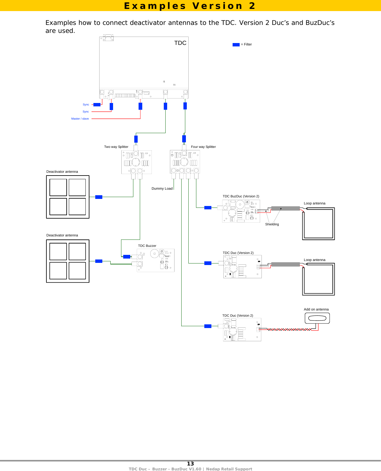 13 TDC Duc – Buzzer - BuzDuc V1.60 | Nedap Retail Support   Examples how to connect deactivator antennas to the TDC. Version 2 Duc’s and BuzDuc’s are used. CDTTwo way Splitter Four way SplitterTDC BuzDuc (Version 2)TDC Duc (Version 2)TDC BuzzerTDC Duc (Version 2)Dummy LoadLoop antennaAdd on antennaLoop antennaDeactivator antennaDeactivator antennaMaster / slaveSyncSync= FilterShielding Examples Version 2 