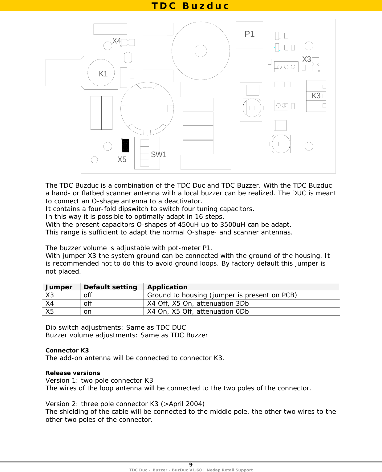 9 TDC Duc – Buzzer - BuzDuc V1.60 | Nedap Retail Support   SW1K1K3X3X4X5P1  The TDC Buzduc is a combination of the TDC Duc and TDC Buzzer. With the TDC Buzduc a hand- or flatbed scanner antenna with a local buzzer can be realized. The DUC is meant to connect an O-shape antenna to a deactivator.  It contains a four-fold dipswitch to switch four tuning capacitors. In this way it is possible to optimally adapt in 16 steps. With the present capacitors O-shapes of 450uH up to 3500uH can be adapt. This range is sufficient to adapt the normal O-shape- and scanner antennas.  The buzzer volume is adjustable with pot-meter P1. With jumper X3 the system ground can be connected with the ground of the housing. It is recommended not to do this to avoid ground loops. By factory default this jumper is not placed.  Jumper  Default setting  Application X3  off  Ground to housing (jumper is present on PCB) X4  off  X4 Off, X5 On, attenuation 3Db X5  on  X4 On, X5 Off, attenuation 0Db  Dip switch adjustments: Same as TDC DUC Buzzer volume adjustments: Same as TDC Buzzer  Connector K3 The add-on antenna will be connected to connector K3.  Release versions Version 1: two pole connector K3 The wires of the loop antenna will be connected to the two poles of the connector.  Version 2: three pole connector K3 (&gt;April 2004) The shielding of the cable will be connected to the middle pole, the other two wires to the other two poles of the connector.    TDC Buzduc 