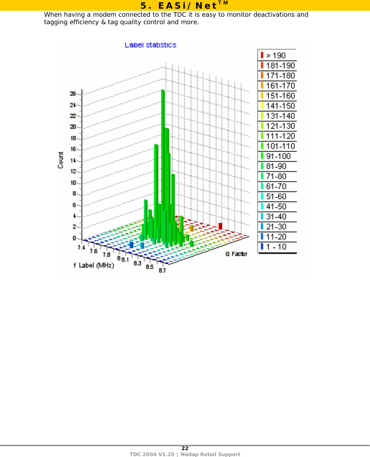 22 TDC 2004 V1.20 | Nedap Retail Support  When having a modem connected to the TDC it is easy to monitor deactivations and tagging efficiency &amp; tag quality control and more. 5. EASi/NetTM 