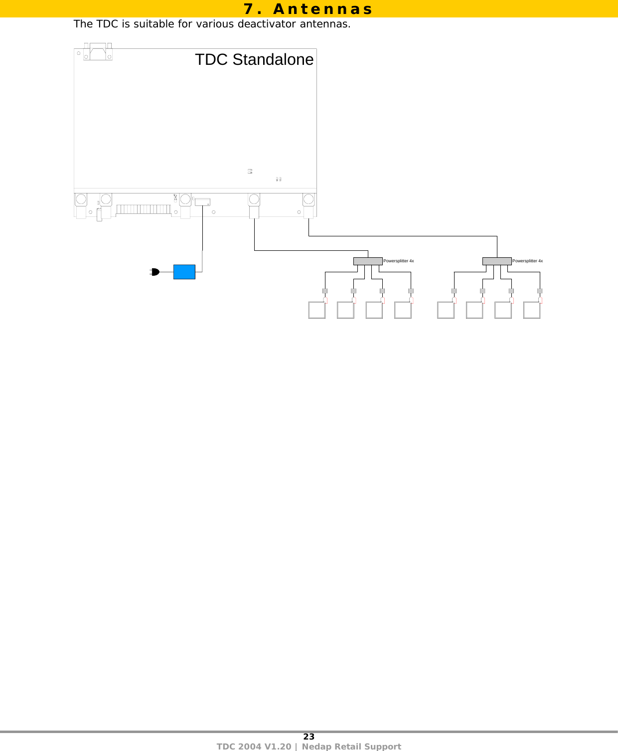 23 TDC 2004 V1.20 | Nedap Retail Support   The TDC is suitable for various deactivator antennas.  Powersplitter 4x Powersplitter 4xTDC Standalone  7. Antennas 