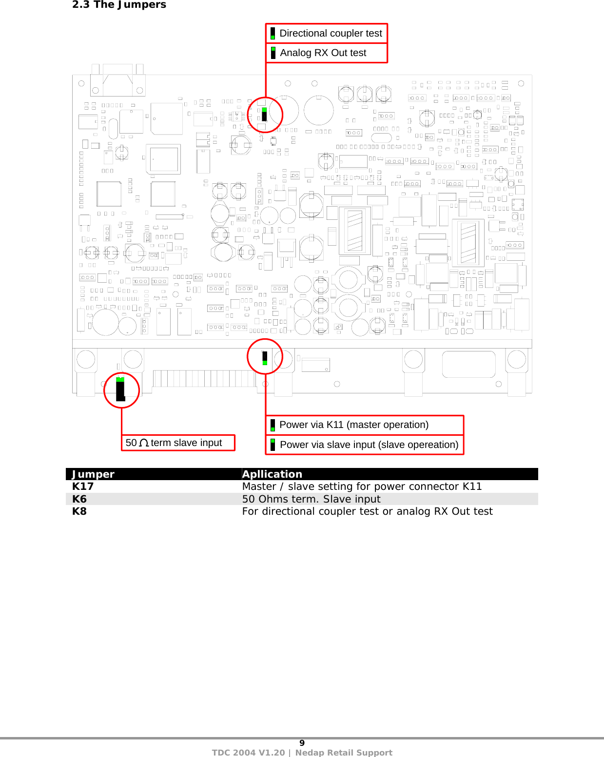 9 TDC 2004 V1.20 | Nedap Retail Support 2.3 The Jumpers  Directional coupler testAnalog RX Out testPower via K11 (master operation)Power via slave input (slave opereation)50     term slave input  Jumper  Apllication K17  Master / slave setting for power connector K11 K6  50 Ohms term. Slave input K8  For directional coupler test or analog RX Out test     