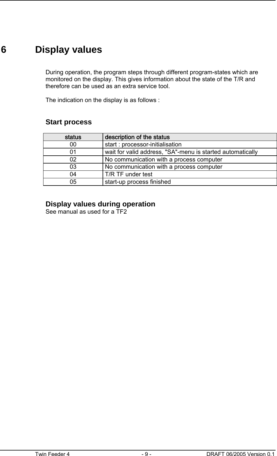      Twin Feeder 4  - 9 -  DRAFT 06/2005 Version 0.1  6 Display values       During operation, the program steps through different program-states which are monitored on the display. This gives information about the state of the T/R and therefore can be used as an extra service tool.    The indication on the display is as follows :       Start process      status  description of the status    00  start : processor-initialisation     01  wait for valid address, &quot;SA&quot;-menu is started automatically     02  No communication with a process computer     03  No communication with a process computer     04  T/R TF under test     05  start-up process finished       Display values during operation     See manual as used for a TF2   