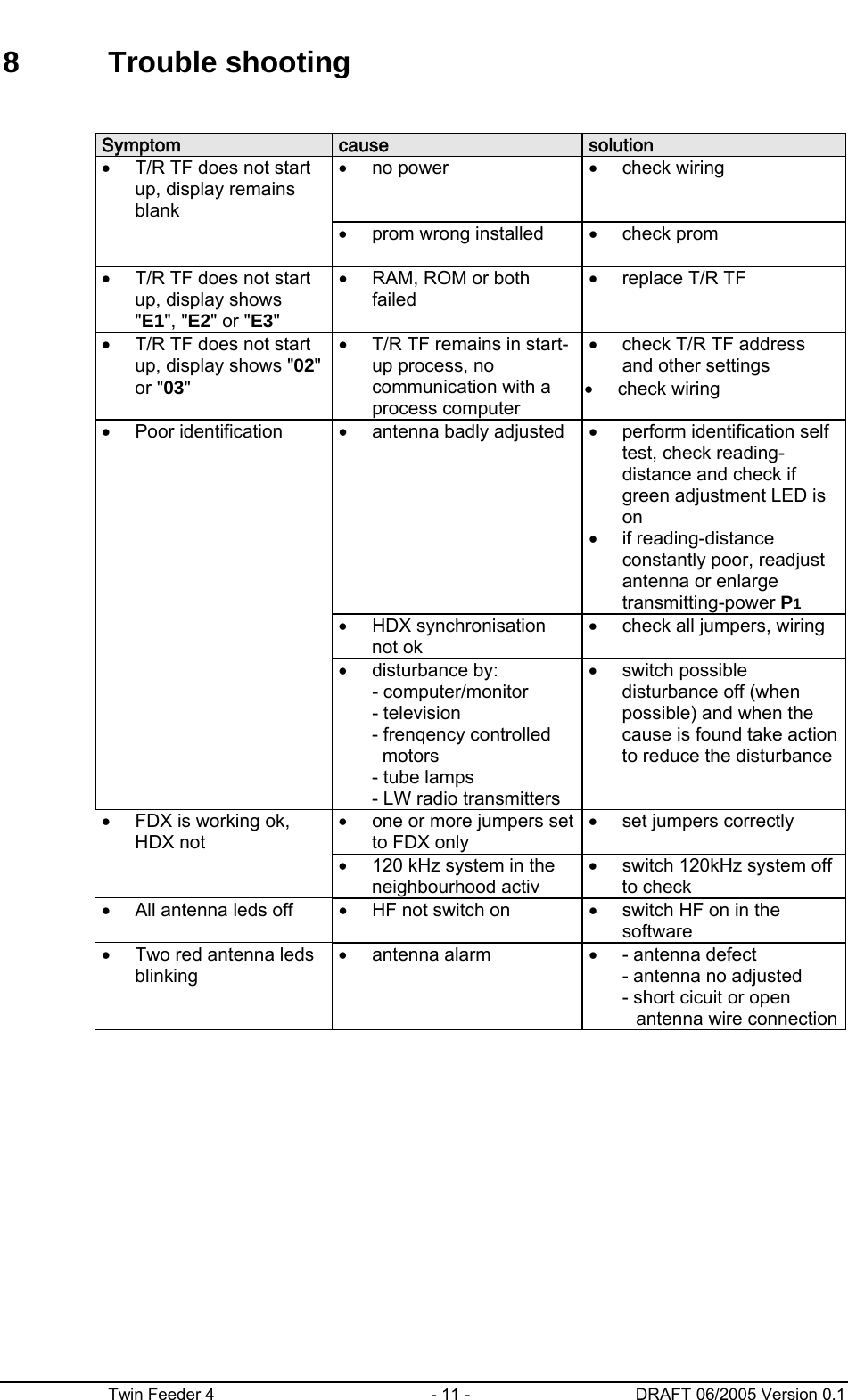      Twin Feeder 4  - 11 -  DRAFT 06/2005 Version 0.1 8 Trouble shooting   Symptom  cause  solution •  T/R TF does not start up, display remains blank • no power  • check wiring   •  prom wrong installed  • check prom  •  T/R TF does not start up, display shows &quot;E1&quot;, &quot;E2&quot; or &quot;E3&quot; •  RAM, ROM or both failed •  replace T/R TF •  T/R TF does not start up, display shows &quot;02&quot; or &quot;03&quot; •  T/R TF remains in start-up process, no communication with a process computer •  check T/R TF address and other settings • check wiring • Poor identification  •  antenna badly adjusted  •  perform identification self test, check reading-distance and check if green adjustment LED is on • if reading-distance constantly poor, readjust antenna or enlarge transmitting-power P1  • HDX synchronisation not ok •  check all jumpers, wiring  • disturbance by:  - computer/monitor  - television - frenqency controlled   motors - tube lamps - LW radio transmitters • switch possible disturbance off (when possible) and when the cause is found take action to reduce the disturbance •  FDX is working ok, HDX not •  one or more jumpers set to FDX only •  set jumpers correctly  •  120 kHz system in the neighbourhood activ •  switch 120kHz system off to check •  All antenna leds off  •  HF not switch on  •  switch HF on in the software •  Two red antenna leds blinking • antenna alarm  •  - antenna defect   - antenna no adjusted   - short cicuit or open  antenna wire connection    