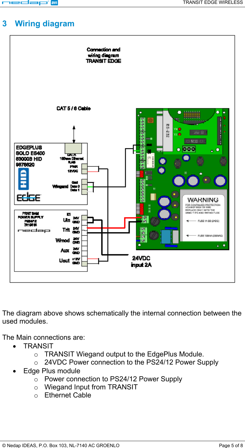   TRANSIT EDGE WIRELESS  © Nedap IDEAS, P.O. Box 103, NL-7140 AC GROENLO  Page 5 of 8 3  Wiring diagram      The diagram above shows schematically the internal connection between the used modules.   The Main connections are: •  TRANSIT o  TRANSIT Wiegand output to the EdgePlus Module. o  24VDC Power connection to the PS24/12 Power Supply •  Edge Plus module o  Power connection to PS24/12 Power Supply o  Wiegand Input from TRANSIT o  Ethernet Cable      