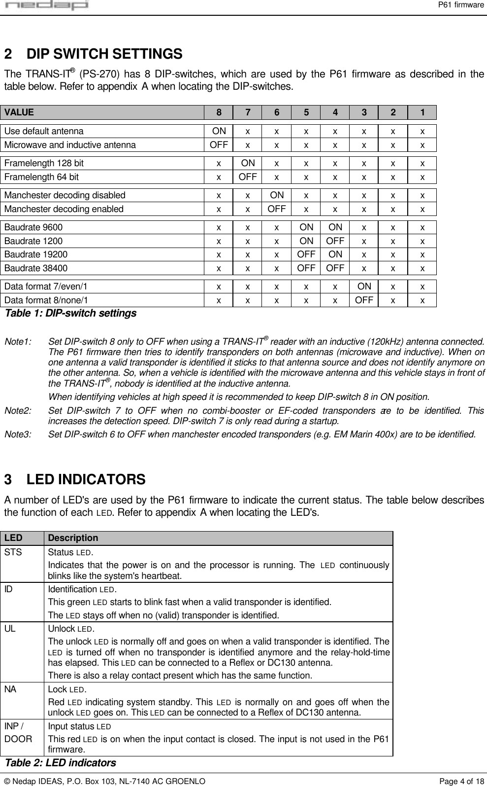 P61 firmware© Nedap IDEAS, P.O. Box 103, NL-7140 AC GROENLO Page 4 of 182 DIP SWITCH SETTINGSThe TRANS-IT® (PS-270) has 8 DIP-switches, which are used by the P61 firmware as described in thetable below. Refer to appendix A when locating the DIP-switches.VALUE 87654321Use default antenna ON xxxxxxxMicrowave and inductive antenna OFF xxxxxxxFramelength 128 bit xON x x x x x xFramelength 64 bit xOFF x x x x x xManchester decoding disabled x x ON xxxxxManchester decoding enabled x x OFF xxxxxBaudrate 9600 xxxON ON x x xBaudrate 1200 xxxON OFF x x xBaudrate 19200 xxxOFF ON x x xBaudrate 38400 xxxOFF OFF x x xData format 7/even/1 xxxxxON x xData format 8/none/1 xxxxxOFF x xTable 1: DIP-switch settingsNote1: Set DIP-switch 8 only to OFF when using a TRANS-IT® reader with an inductive (120kHz) antenna connected.The P61 firmware then tries to identify transponders on both antennas (microwave and inductive). When onone antenna a valid transponder is identified it sticks to that antenna source and does not identify anymore onthe other antenna. So, when a vehicle is identified with the microwave antenna and this vehicle stays in front ofthe TRANS-IT®, nobody is identified at the inductive antenna.When identifying vehicles at high speed it is recommended to keep DIP-switch 8 in ON position.Note2: Set DIP-switch 7 to OFF when no combi-booster or EF-coded transponders are to be identified. Thisincreases the detection speed. DIP-switch 7 is only read during a startup.Note3: Set DIP-switch 6 to OFF when manchester encoded transponders (e.g. EM Marin 400x) are to be identified.3 LED INDICATORSA number of LED&apos;s are used by the P61 firmware to indicate the current status. The table below describesthe function of each LED. Refer to appendix A when locating the LED&apos;s.LED DescriptionSTS Status LED.Indicates that the power is on and the processor is running. The  LED continuouslyblinks like the system&apos;s heartbeat.ID Identification LED.This green LED starts to blink fast when a valid transponder is identified.The LED stays off when no (valid) transponder is identified.UL Unlock LED.The unlock LED is normally off and goes on when a valid transponder is identified. TheLED is turned off when no transponder is identified anymore and the relay-hold-timehas elapsed. This LED can be connected to a Reflex or DC130 antenna.There is also a relay contact present which has the same function.NA Lock LED.Red LED indicating system standby. This LED is normally on and goes off when theunlock LED goes on. This LED can be connected to a Reflex of DC130 antenna.INP /DOORInput status LEDThis red LED is on when the input contact is closed. The input is not used in the P61firmware.Table 2: LED indicators