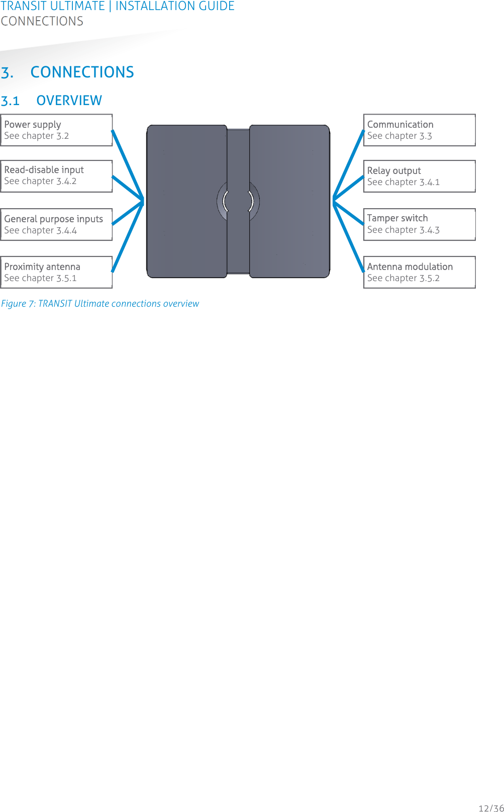 TRANSIT ULTIMATE | INSTALLATION GUIDE CONNECTIONS  12/36 3. CONNECTIONS 3.1 OVERVIEW  Figure 7: TRANSIT Ultimate connections overview    Power supply See chapter 3.2 Read-disable input See chapter 3.4.2 General purpose inputs See chapter 3.4.4 Proximity antenna See chapter 3.5.1 Relay output See chapter 3.4.1 Tamper switch See chapter 3.4.3 Communication See chapter 3.3 Antenna modulation See chapter 3.5.2 