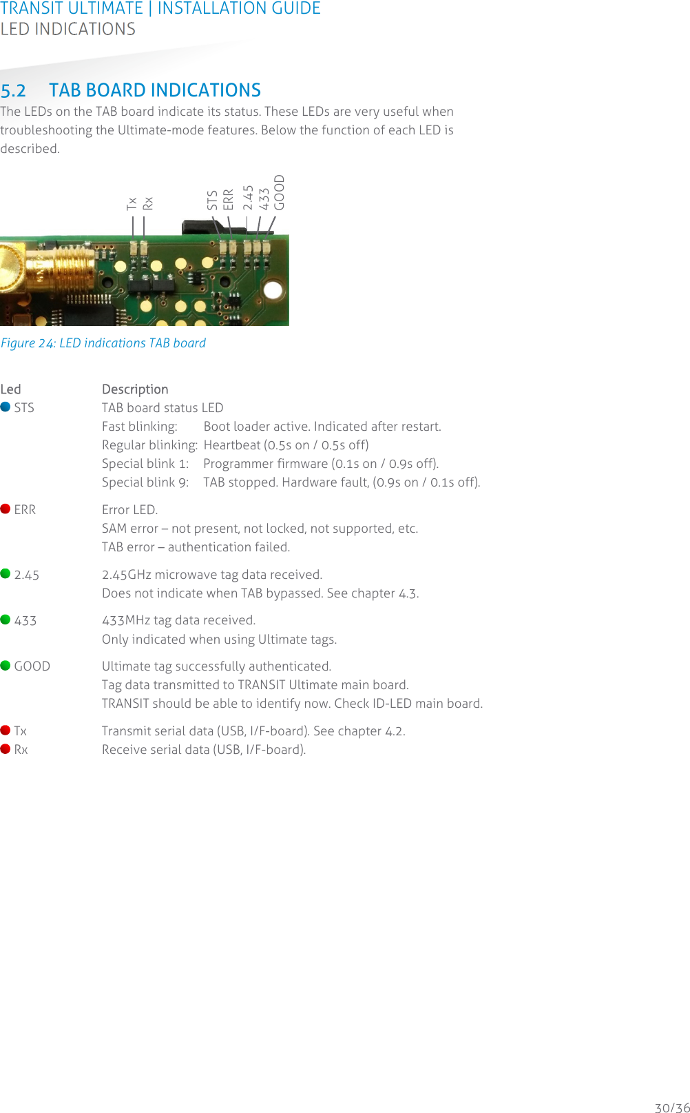 TRANSIT ULTIMATE | INSTALLATION GUIDE LED INDICATIONS  30/36 5.2 TAB BOARD INDICATIONS The LEDs on the TAB board indicate its status. These LEDs are very useful when troubleshooting the Ultimate-mode features. Below the function of each LED is described.  Figure 24: LED indications TAB board  Led Description  STS  TAB board status LED Fast blinking:  Boot loader active. Indicated after restart. Regular blinking:  Heartbeat (0.5s on / 0.5s off)   Special blink 1:  Programmer firmware (0.1s on / 0.9s off).   Special blink 9:  TAB stopped. Hardware fault, (0.9s on / 0.1s off).   ERR  Error LED. SAM error – not present, not locked, not supported, etc. TAB error – authentication failed.   2.45  2.45GHz microwave tag data received. Does not indicate when TAB bypassed. See chapter 4.3.   433  433MHz tag data received. Only indicated when using Ultimate tags.   GOOD  Ultimate tag successfully authenticated. Tag data transmitted to TRANSIT Ultimate main board. TRANSIT should be able to identify now. Check ID-LED main board.   Tx  Transmit serial data (USB, I/F-board). See chapter 4.2.  Rx  Receive serial data (USB, I/F-board).   Tx Rx STS ERR 2.45 433 GOOD 