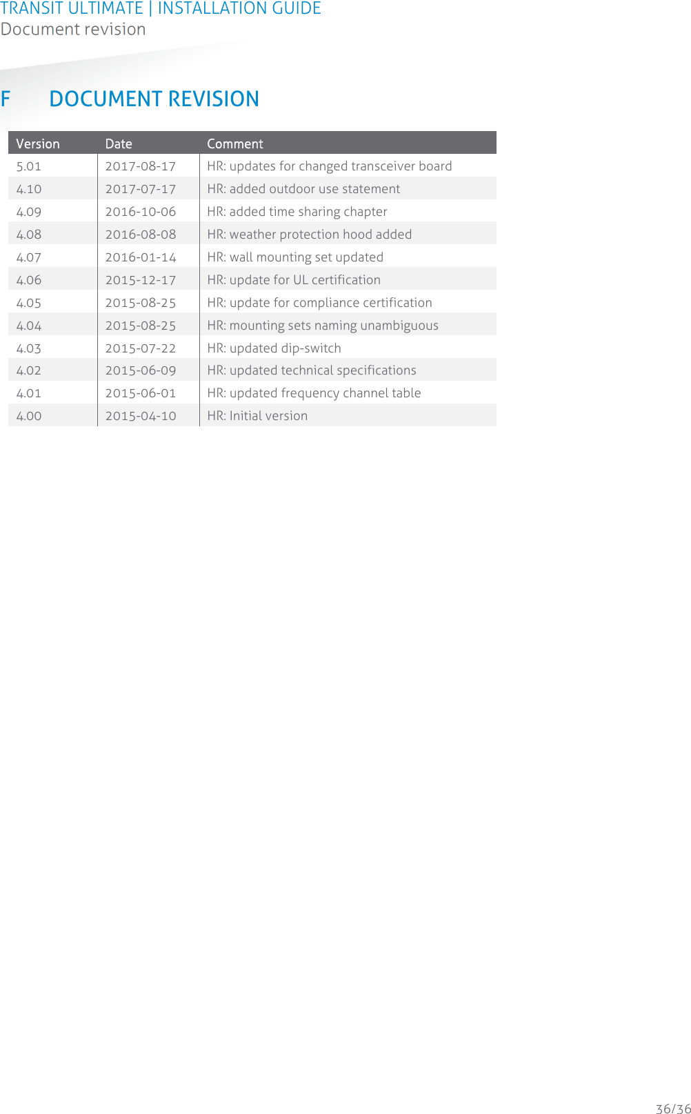 TRANSIT ULTIMATE | INSTALLATION GUIDE Document revision  36/36 F DOCUMENT REVISION Version  Date  Comment 5.01  2017-08-17  HR: updates for changed transceiver board 4.10  2017-07-17  HR: added outdoor use statement 4.09  2016-10-06  HR: added time sharing chapter 4.08  2016-08-08  HR: weather protection hood added 4.07  2016-01-14  HR: wall mounting set updated 4.06  2015-12-17  HR: update for UL certification 4.05  2015-08-25  HR: update for compliance certification 4.04  2015-08-25  HR: mounting sets naming unambiguous 4.03  2015-07-22  HR: updated dip-switch 4.02  2015-06-09  HR: updated technical specifications 4.01  2015-06-01  HR: updated frequency channel table 4.00  2015-04-10  HR: Initial version  