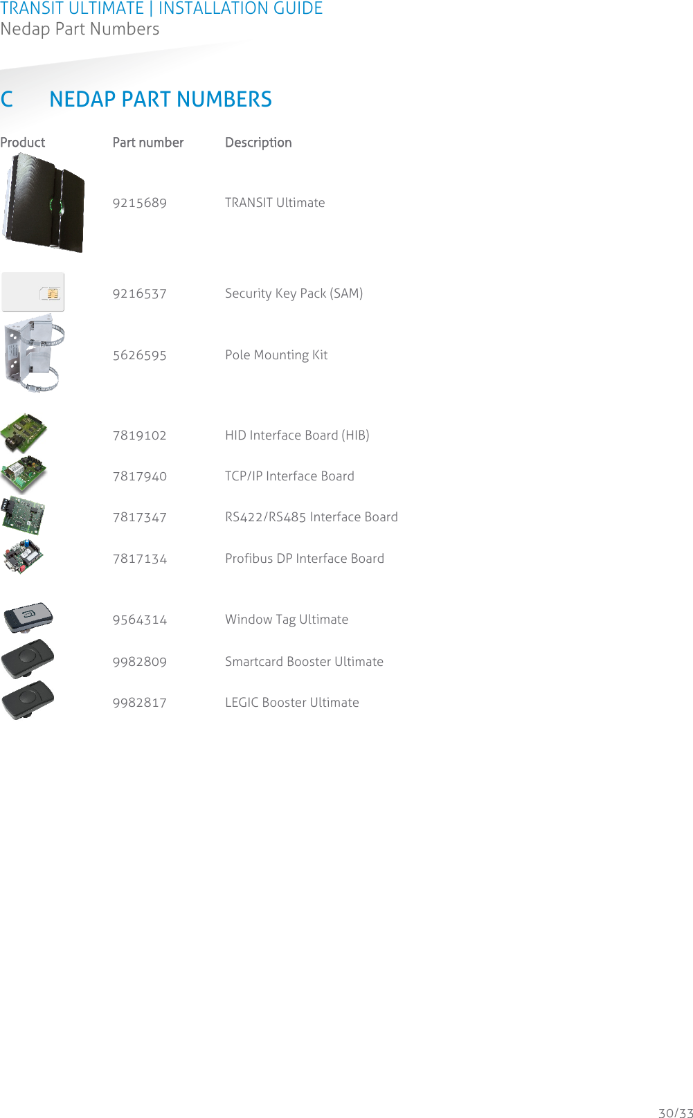 TRANSIT ULTIMATE | INSTALLATION GUIDE Nedap Part Numbers  30/33 C NEDAP PART NUMBERS Product Part number Description  9215689  TRANSIT Ultimate     9216537  Security Key Pack (SAM)  5626595  Pole Mounting Kit     7819102  HID Interface Board (HIB)  7817940  TCP/IP Interface Board  7817347  RS422/RS485 Interface Board  7817134  Profibus DP Interface Board     9564314  Window Tag Ultimate  9982809  Smartcard Booster Ultimate  9982817  LEGIC Booster Ultimate    