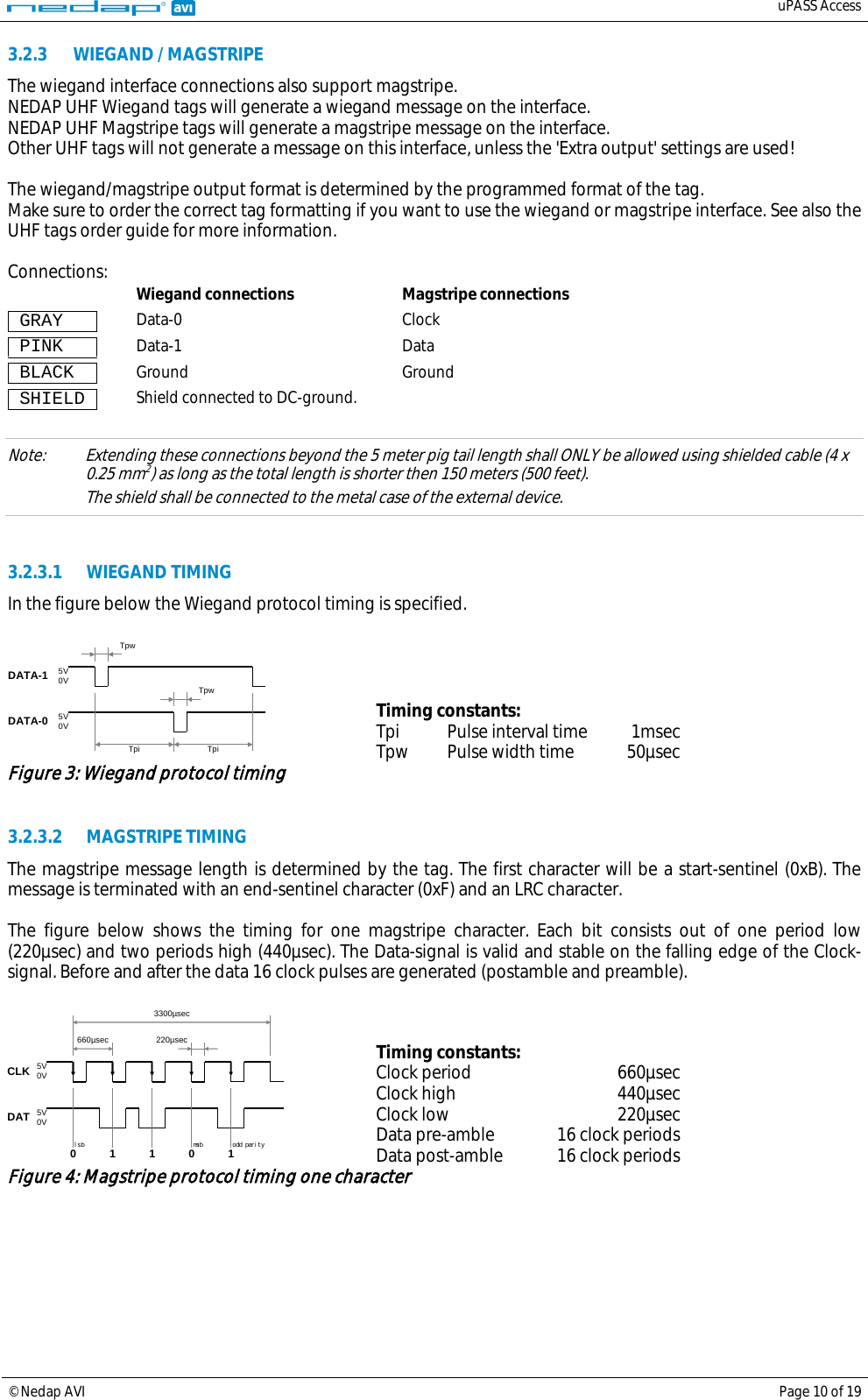   uPASS Access  © Nedap AVI Page 10 of 19  3.2.3 WIEGAND / MAGSTRIPE The wiegand interface connections also support magstripe. NEDAP UHF Wiegand tags will generate a wiegand message on the interface. NEDAP UHF Magstripe tags will generate a magstripe message on the interface. Other UHF tags will not generate a message on this interface, unless the &apos;Extra output&apos; settings are used!  The wiegand/magstripe output format is determined by the programmed format of the tag. Make sure to order the correct tag formatting if you want to use the wiegand or magstripe interface. See also the UHF tags order guide for more information.  Connections:  Wiegand connections Magstripe connections  GRAY    Data-0  Clock  PINK    Data-1  Data  BLACK   Ground Ground  SHIELD  Shield connected to DC-ground.    Note: Extending these connections beyond the 5 meter pig tail length shall ONLY be allowed using shielded cable (4 x 0.25 mm2 The shield shall be connected to the metal case of the external device. ) as long as the total length is shorter then 150 meters (500 feet).       3.2.3.1 WIEGAND TIMING In the figure below the Wiegand protocol timing is specified.   Tpw 5V 0V DATA-1 5V 0V DATA-0 Tpi Tpi Tpw  Timing constants: Tpi Pulse interval time 1msec Tpw Pulse width time 50µsec Figure 3: Wiegand protocol timing   3.2.3.2 MAGSTRIPE TIMING The magstripe message length is determined by the tag. The first character will be a start-sentinel (0xB). The message is terminated with an end-sentinel character (0xF) and an LRC character.  The figure below shows  the timing for one magstripe character. Each bit consists out of one period low (220µsec) and two periods high (440µsec). The Data-signal is valid and stable on the falling edge of the Clock-signal. Before and after the data 16 clock pulses are generated (postamble and preamble).   odd parity msb lsb 3300µsec 0 1 1 0 1 220µsec 660µsec 5V 0V CLK 5V 0V DAT  Timing constants: Clock period 660µsec Clock high 440µsec Clock low 220µsec Data pre-amble 16 clock periods Data post-amble 16 clock periods Figure 4: Magstripe protocol timing one character   