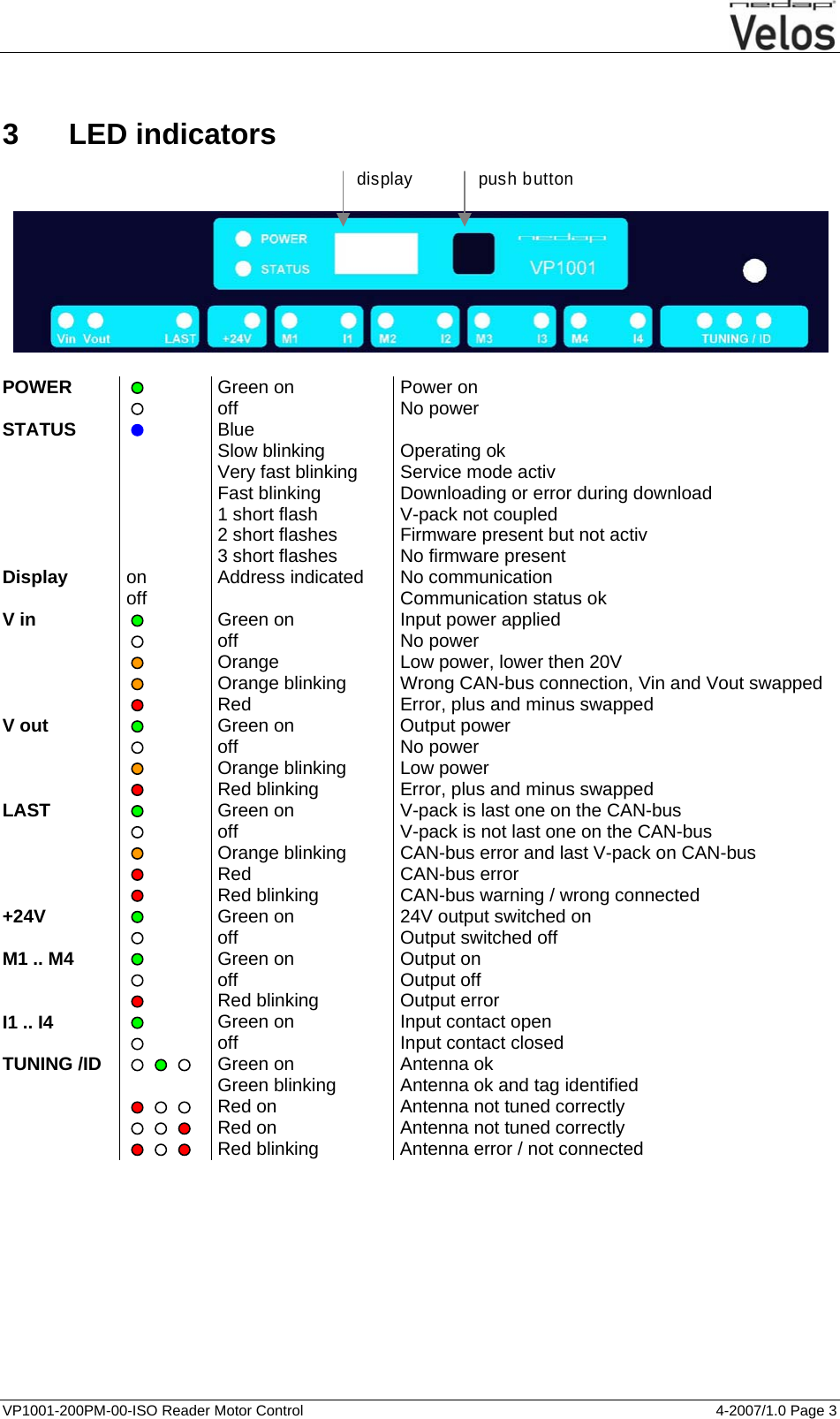   VP1001-200PM-00-ISO Reader Motor Control  4-2007/1.0 Page 3    3 LED indicators push button  display   POWER  Green on  Power on   off No power STATUS  Blue Slow blinking  Very fast blinking Fast blinking 1 short flash 2 short flashes  3 short flashes   Operating ok Service mode activ Downloading or error during download V-pack not coupled Firmware present but not activ No firmware present Display on Address indicated  No communication   off    Communication status ok V in  Green on  Input power applied   off No power   Orange  Low power, lower then 20V   Orange blinking  Wrong CAN-bus connection, Vin and Vout swapped   Red  Error, plus and minus swapped V out  Green on  Output power   off No power   Orange blinking  Low power   Red blinking  Error, plus and minus swapped LAST  Green on  V-pack is last one on the CAN-bus   off  V-pack is not last one on the CAN-bus    Orange blinking  CAN-bus error and last V-pack on CAN-bus   Red   CAN-bus error   Red blinking  CAN-bus warning / wrong connected +24V  Green on  24V output switched on   off  Output switched off M1 .. M4  Green on  Output on   off Output off   Red blinking  Output error I1 .. I4  Green on  Input contact open   off  Input contact closed TUNING /ID  Green on Green blinking  Antenna ok Antenna ok and tag identified   Red on  Antenna not tuned correctly   Red on  Antenna not tuned correctly   Red blinking  Antenna error / not connected  