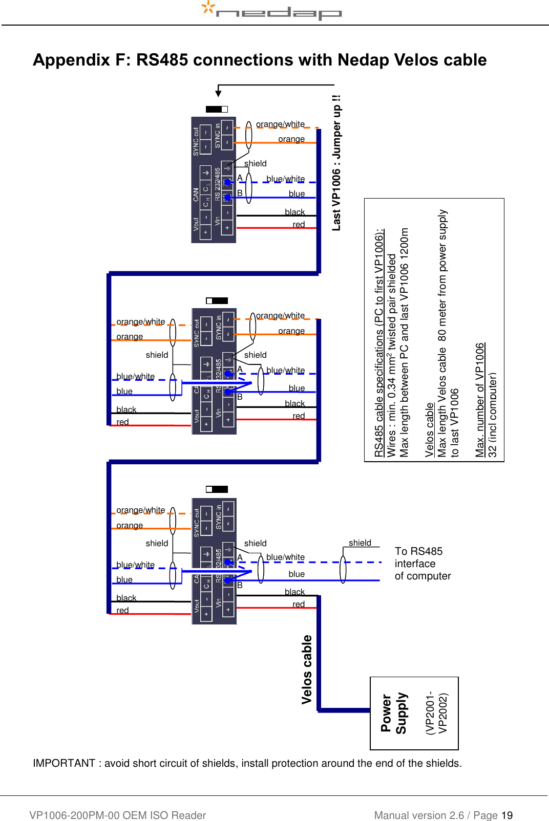    VP1006-200PM-00 OEM ISO Reader Manual version 2.6 / Page 19   Appendix F: RS485 connections with Nedap Velos cable   IMPORTANT : avoid short circuit of shields, install protection around the end of the shields.     red black orange orange/white red black orange orange/white blue blue/white shield red black orange orange/white red black blue blue/white shield red black orange orange/white blue blue/white shield B A To RS485  interface of computer blue blue/white shield B A shield blue blue/white shield B A RS485 cable specifications (PC to first VP1006): Wires : min. 0.34 mm2 twisted pair shielded Max length between PC and last VP1006 1200m  Velos cable Max length Velos cable  80 meter from power supply to last VP1006  Max. number of VP1006 32 (incl computer)  Velos cable Last VP1006 : Jumper up !! Power Supply  (VP2001- VP2002) 