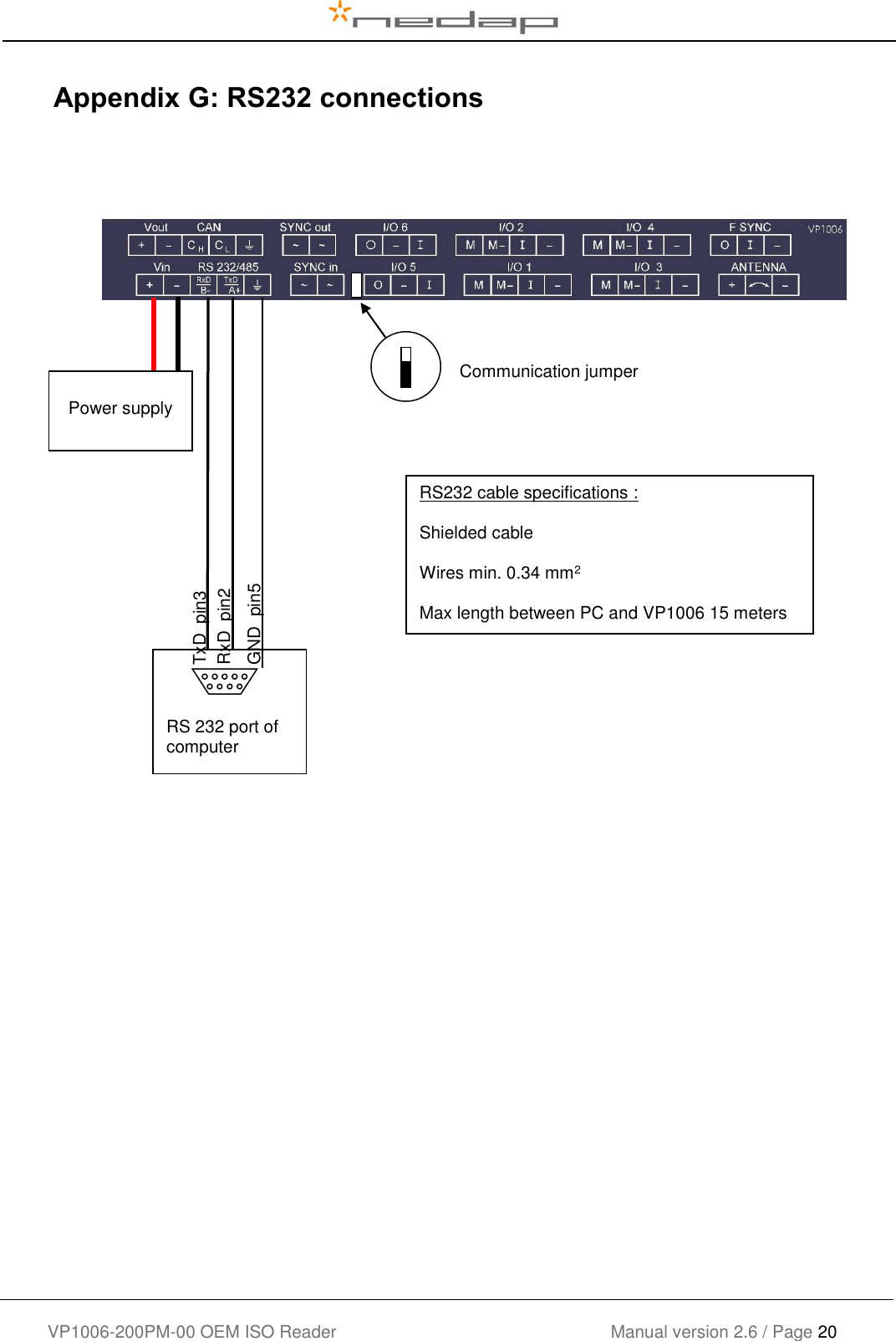    VP1006-200PM-00 OEM ISO Reader Manual version 2.6 / Page 20   Appendix G: RS232 connections                                            RS 232 port of computer TxD  pin3 RxD  pin2 GND  pin5 RS232 cable specifications :  Shielded cable  Wires min. 0.34 mm2  Max length between PC and VP1006 15 meters  Power supply  Communication jumper 