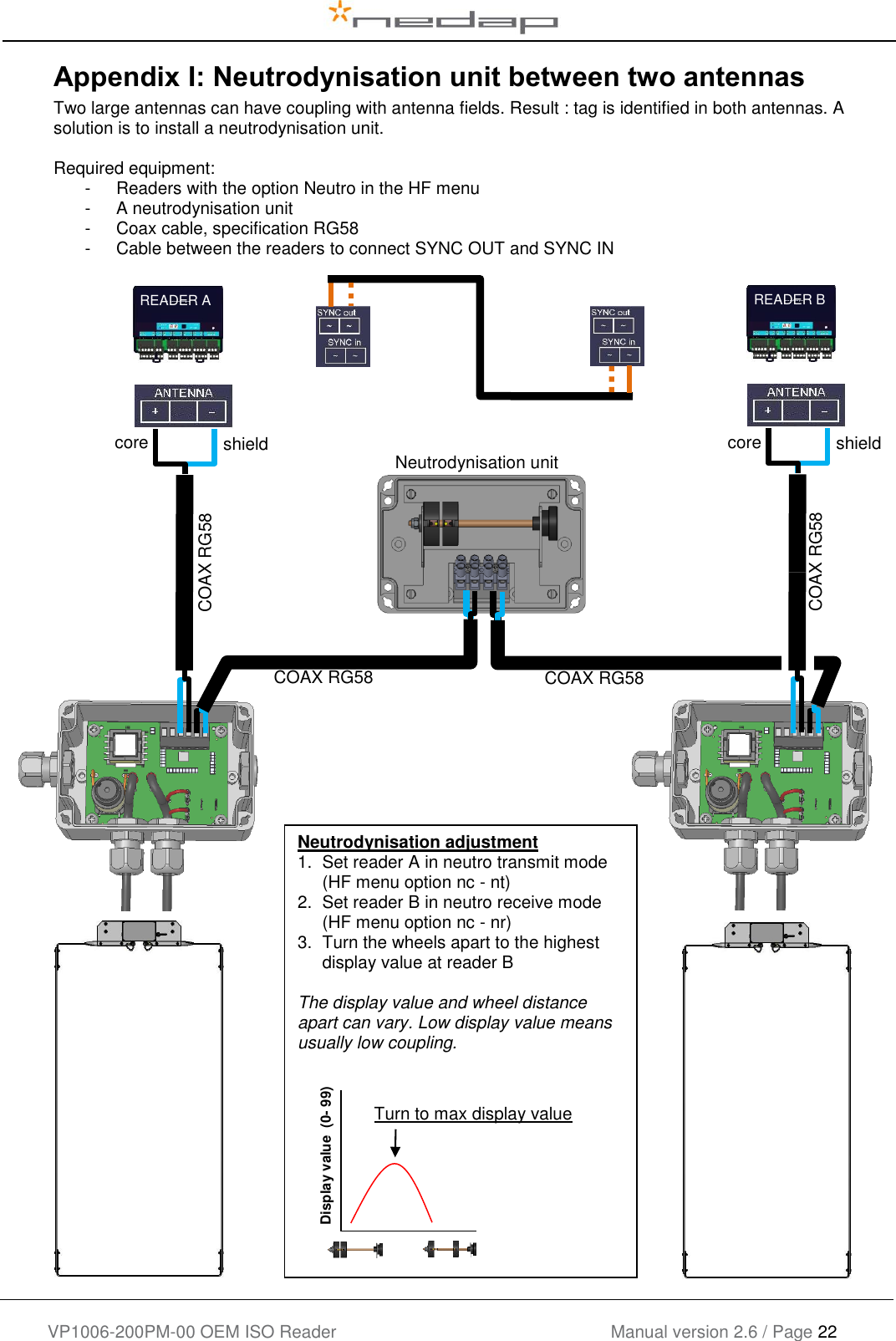    VP1006-200PM-00 OEM ISO Reader Manual version 2.6 / Page 22   Appendix I: Neutrodynisation unit between two antennas Two large antennas can have coupling with antenna fields. Result : tag is identified in both antennas. A solution is to install a neutrodynisation unit.  Required equipment: -  Readers with the option Neutro in the HF menu -  A neutrodynisation unit  -  Coax cable, specification RG58 -  Cable between the readers to connect SYNC OUT and SYNC IN      shield core shield core READER A READER B Display value  (0- 99) Turn to max display value Neutrodynisation adjustment 1.  Set reader A in neutro transmit mode (HF menu option nc - nt) 2.  Set reader B in neutro receive mode (HF menu option nc - nr) 3.  Turn the wheels apart to the highest display value at reader B The display value and wheel distance apart can vary. Low display value means usually low coupling. COAX RG58 COAX RG58 COAX RG58 COAX RG58 Neutrodynisation unit 