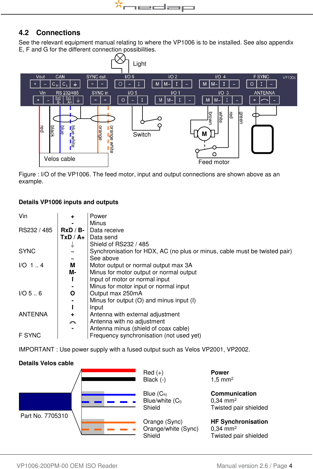    VP1006-200PM-00 OEM ISO Reader Manual version 2.6 / Page 4   4.2  Connections See the relevant equipment manual relating to where the VP1006 is to be installed. See also appendix E, F and G for the different connection possibilities.  Figure : I/O of the VP1006. The feed motor, input and output connections are shown above as an example.   Details VP1006 inputs and outputs  Vin + Power   - Minus  RS232 / 485 RxD / B- Data receive  TxD / A+ Data send   Shield of RS232 / 485 SYNC ~ Synchronisation for HDX, AC (no plus or minus, cable must be twisted pair)  ~ See above I/O  1 .. 4 M Motor output or normal output max 3A  M- Minus for motor output or normal output  I Input of motor or normal input  - Minus for motor input or normal input I/O 5 .. 6 O Output max 250mA  - Minus for output (O) and minus input (I)  I Input ANTENNA + Antenna with external adjustment   Antenna with no adjustment  - Antenna minus (shield of coax cable) F SYNC  Frequency synchronisation (not used yet)  IMPORTANT : Use power supply with a fused output such as Velos VP2001, VP2002.  Details Velos cable    M orange blue white blue black red orange white green red white brown Velos cable Switch Light Feed motor Red (+) Black (-)  Blue (Ch) Blue/white (Cl) Shield  Orange (Sync) Orange/white (Sync) Shield Power 1,5 mm2  Communication 0,34 mm2 Twisted pair shielded  HF Synchronisation 0,34 mm2 Twisted pair shielded  Part No. 7705310 