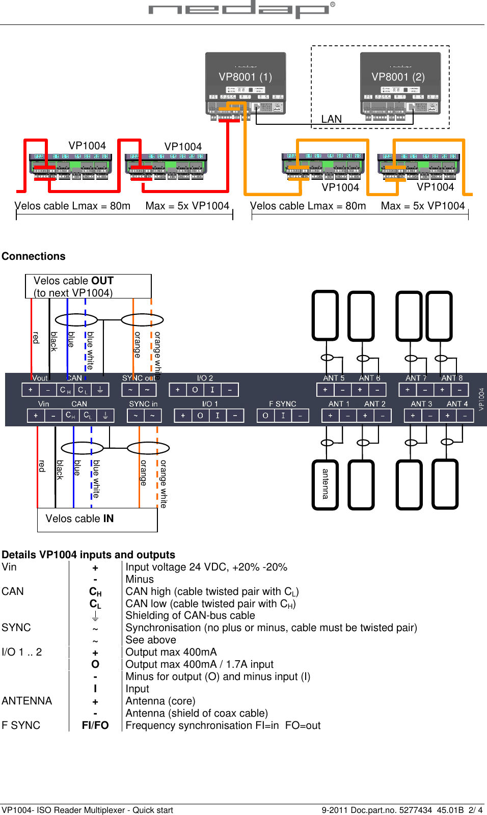   VP1004- ISO Reader Multiplexer - Quick start   9-2011 Doc.part.no. 5277434  45.01B  2/ 4        Connections   Details VP1004 inputs and outputs Vin + Input voltage 24 VDC, +20% -20%  - Minus CAN CH CAN high (cable twisted pair with CL)  CL CAN low (cable twisted pair with CH)   Shielding of CAN-bus cable SYNC ~ Synchronisation (no plus or minus, cable must be twisted pair)  ~ See above I/O 1 .. 2  + Output max 400mA  O Output max 400mA / 1.7A input  - Minus for output (O) and minus input (I)  I Input ANTENNA + Antenna (core)  - Antenna (shield of coax cable) F SYNC FI/FO Frequency synchronisation FI=in  FO=out  VP1004 VP1004 VP1004 VP8001 (1)  VP8001 (2) VP1004 LAN orange blue white blue black red orange white Velos cable IN Velos cable OUT (to next VP1004) antenna orange blue white blue black red orange white Velos cable Lmax = 80m     Max = 5x VP1004 Velos cable Lmax = 80m     Max = 5x VP1004 