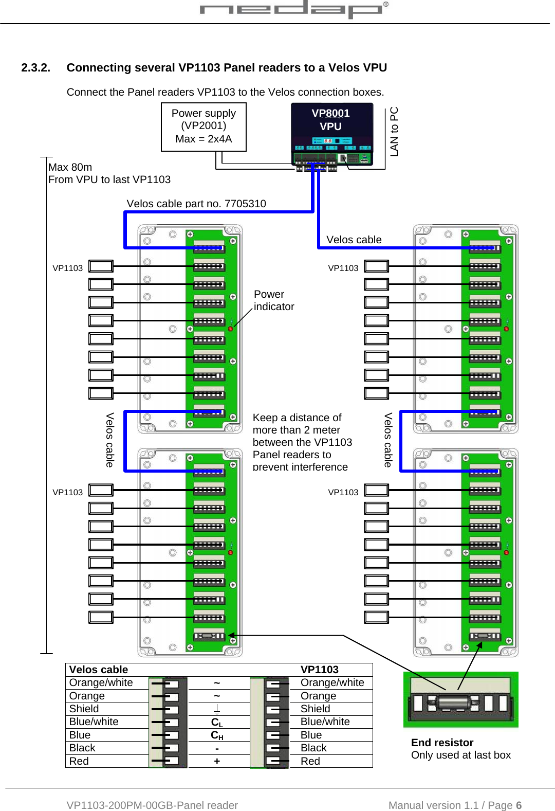  VP1103-200PM-00GB-Panel reader                                           Manual version 1.1 / Page 6  2.3.2.  Connecting several VP1103 Panel readers to a Velos VPU Connect the Panel readers VP1103 to the Velos connection boxes.   VP1103VP1103VP1103 VP1103 VP8001 VPUMax 80m From VPU to last VP1103 Velos cable part no. 7705310End resistor Only used at last box  Velos cable Velos cable Velos cablePower indicator Velos cable        VP1103 Orange/white   ~   Orange/white Orange   ~   Orange Shield     Shield Blue/white   CL  Blue/white Blue   CH  Blue Black   -   Black Red   +   Red Power supply (VP2001) Max = 2x4A LAN to PC Keep a distance of more than 2 meter between the VP1103 Panel readers to prevent interference
