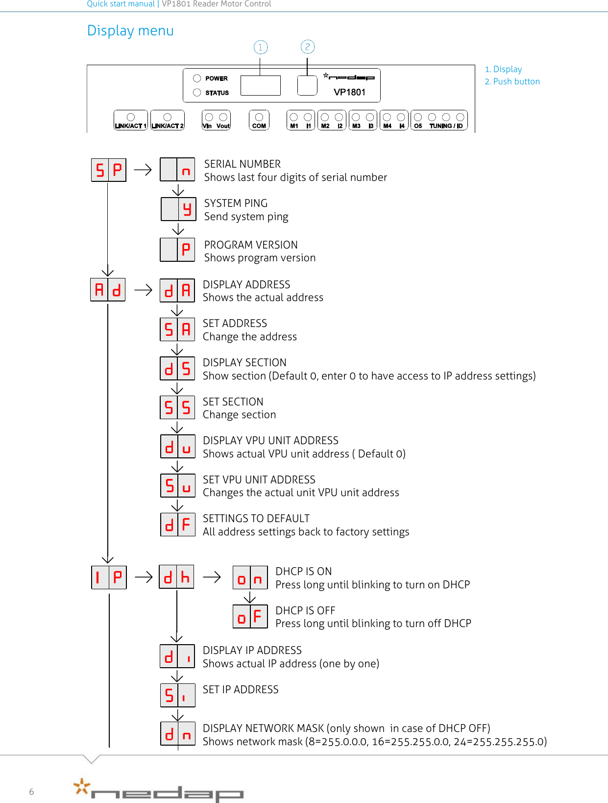Quick start manual | VP1801 Reader Motor Control   6 Display menu          SERIAL NUMBER Shows last four digits of serial number        SYSTEM PING Send system ping          PROGRAM VERSION Shows program version     DISPLAY ADDRESS Shows the actual address         SET ADDRESS Change the address        DISPLAY SECTION Show section (Default 0, enter 0 to have access to IP address settings)        SET SECTION Change section             DISPLAY VPU UNIT ADDRESS Shows actual VPU unit address ( Default 0)        SET VPU UNIT ADDRESS Changes the actual unit VPU unit address        SETTINGS TO DEFAULT All address settings back to factory settings        DHCP IS ON Press long until blinking to turn on DHCP            DHCP IS OFF Press long until blinking to turn off DHCP        DISPLAY IP ADDRESS Shows actual IP address (one by one)        SET IP ADDRESS         DISPLAY NETWORK MASK (only shown  in case of DHCP OFF) Shows network mask (8=255.0.0.0, 16=255.255.0.0, 24=255.255.255.0) 1. Display 2. Push button  