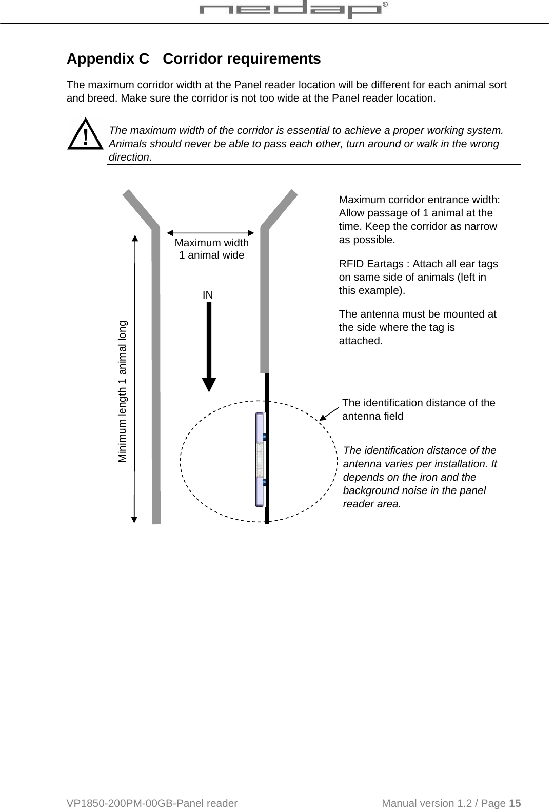  VP1850-200PM-00GB-Panel reader                                           Manual version 1.2 / Page 15  Appendix C  Corridor requirements  The maximum corridor width at the Panel reader location will be different for each animal sort and breed. Make sure the corridor is not too wide at the Panel reader location.                     The maximum width of the corridor is essential to achieve a proper working system. Animals should never be able to pass each other, turn around or walk in the wrong direction. INThe identification distance of the antenna field Maximum corridor entrance width: Allow passage of 1 animal at the time. Keep the corridor as narrow as possible.  RFID Eartags : Attach all ear tags on same side of animals (left in this example). The antenna must be mounted at the side where the tag is attached. The identification distance of the antenna varies per installation. It depends on the iron and the background noise in the panel reader area. Maximum width  1 animal wide Minimum length 1 animal long 