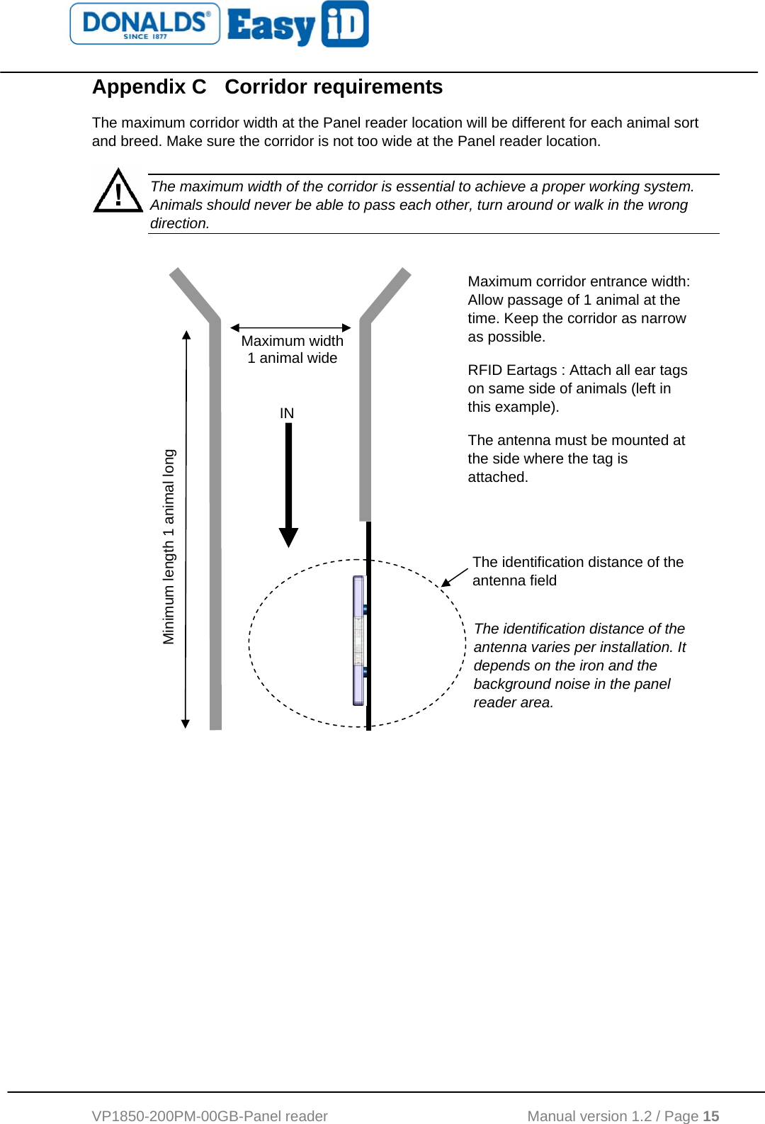   VP1850-200PM-00GB-Panel reader                                           Manual version 1.2 / Page 15  Appendix C  Corridor requirements  The maximum corridor width at the Panel reader location will be different for each animal sort and breed. Make sure the corridor is not too wide at the Panel reader location.                      The maximum width of the corridor is essential to achieve a proper working system. Animals should never be able to pass each other, turn around or walk in the wrong direction. INThe identification distance of the antenna field Maximum corridor entrance width: Allow passage of 1 animal at the time. Keep the corridor as narrow as possible.  RFID Eartags : Attach all ear tags on same side of animals (left in this example). The antenna must be mounted at the side where the tag is attached. The identification distance of the antenna varies per installation. It depends on the iron and the background noise in the panel reader area. Maximum width  1 animal wide Minimum length 1 animal long 