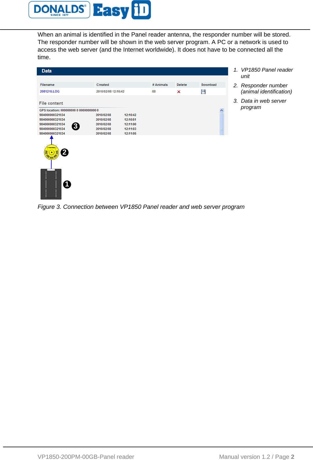   VP1850-200PM-00GB-Panel reader                                           Manual version 1.2 / Page 2  When an animal is identified in the Panel reader antenna, the responder number will be stored. The responder number will be shown in the web server program. A PC or a network is used to access the web server (and the Internet worldwide). It does not have to be connected all the time.           1.  VP1850 Panel reader unit  2.  Responder number (animal identification) 3.  Data in web server program    Figure 3. Connection between VP1850 Panel reader and web server program   3  1  2 