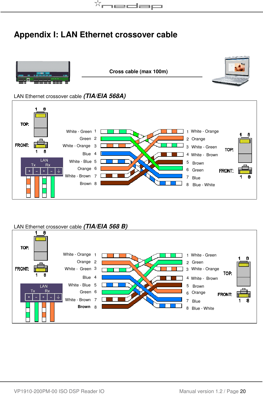    VP1910-200PM-00 ISO DSP Reader IO Manual version 1.2 / Page 20    Appendix I: LAN Ethernet crossover cable         LAN Ethernet crossover cable (TIA/EIA 568A)       LAN Ethernet crossover cable (TIA/EIA 568 B)       White - Green White - Blue White - Orange White - Green Brown 1 2324 56 786 Blue Orange White -  Brown Green 1 23 4 578  Blue - White White - Brown White - Orange Green Blue Orange  Brown 1 23 4 56 786 Blue White - Green White - Orange Brown Green White -  Brown Orange 1 23 4 578  Blue - White White - Brown White - Orange White -  Green White - Blue Orange Blue Green  Brown Cross cable (max 100m) 