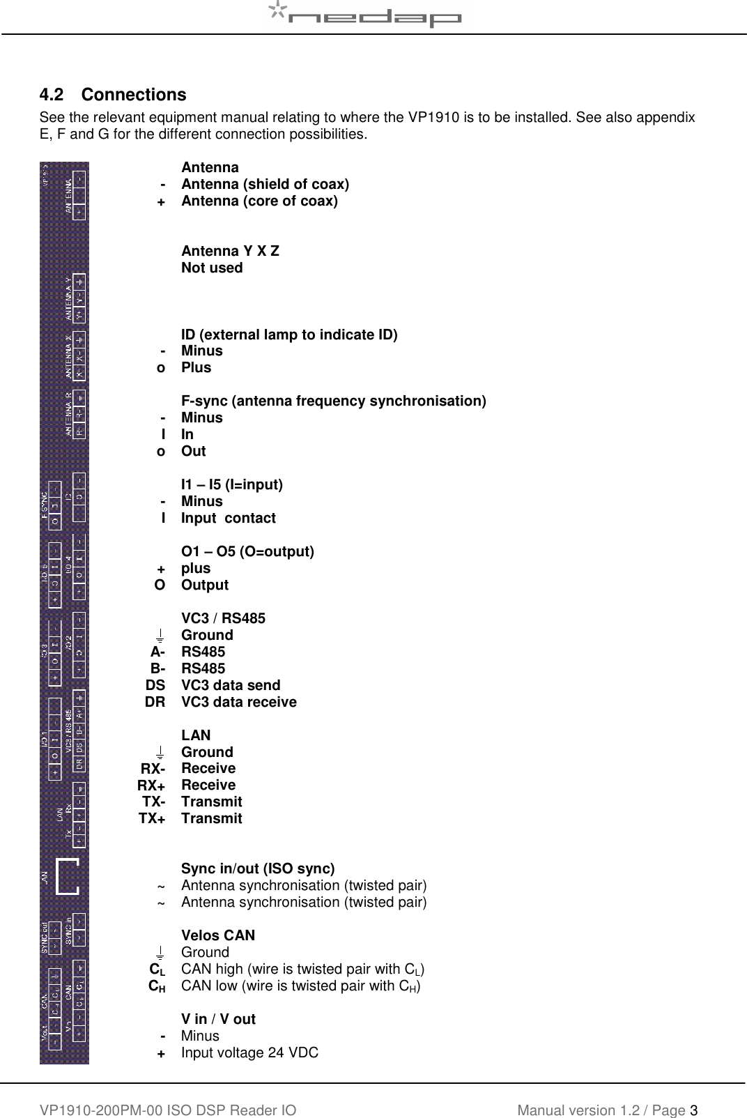    VP1910-200PM-00 ISO DSP Reader IO Manual version 1.2 / Page 3    4.2  Connections See the relevant equipment manual relating to where the VP1910 is to be installed. See also appendix E, F and G for the different connection possibilities.    - +         -  o   - I o   - I   + O    A- B- DS DR    RX- RX+ TX- TX+    ~ ~    CL CH   - + Antenna Antenna (shield of coax) Antenna (core of coax)   Antenna Y X Z Not used    ID (external lamp to indicate ID) Minus  Plus  F-sync (antenna frequency synchronisation) Minus  In Out  I1 – I5 (I=input) Minus Input  contact  O1 – O5 (O=output) plus Output  VC3 / RS485 Ground RS485 RS485 VC3 data send VC3 data receive  LAN Ground Receive Receive Transmit Transmit   Sync in/out (ISO sync) Antenna synchronisation (twisted pair) Antenna synchronisation (twisted pair)  Velos CAN Ground CAN high (wire is twisted pair with CL) CAN low (wire is twisted pair with CH)  V in / V out  Minus Input voltage 24 VDC 