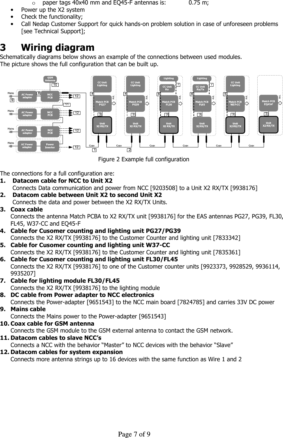     Page 7 of 9    o paper tags 40x40 mm and EQ45-F antennas is:   0.75 m;  • Power up the X2 system • Check the functionality; • Call Nedap Customer Support for quick hands-on problem solution in case of unforeseen problems [see Technical Support];  3  Wiring diagram Schematically diagrams below shows an example of the connections between used modules. The picture shows the full configuration that can be built up.   Ant.Ant.Ant.Ant.Ant.Ant. Figure 2 Example full configuration  The connections for a full configuration are: 1. Datacom cable for NCC to Unit X2  Connects Data communication and power from NCC [9203508] to a Unit X2 RX/TX [9938176] 2. Datacom cable between Unit X2 to second Unit X2 Connects the data and power between the X2 RX/TX Units. 3. Coax cable Connects the antenna Match PCBA to X2 RX/TX unit [9938176] for the EAS antennas PG27, PG39, FL30, FL45, W37-CC and EQ45-F 4. Cable for Cusomer counting and lighting unit PG27/PG39 Connects the X2 RX/TX [9938176] to the Customer Counter and lighting unit [7833342]  5. Cable for Cusomer counting and lighting unit W37-CC Connects the X2 RX/TX [9938176] to the Customer Counter and lighting unit [7835361]  6. Cable for Cusomer counting and lighting unit FL30/FL45 Connects the X2 RX/TX [9938176] to one of the Customer counter units [9923373, 9928529, 9936114, 9935207] 7. Cable for lighting module FL30/FL45 Connects the X2 RX/TX [9938176] to the lighting module  8. DC cable from Power adapter to NCC electronics Connects the Power-adapter [9651543] to the NCC main board [7824785] and carries 33V DC power 9. Mains cable  Connects the Mains power to the Power-adapter [9651543] 10. Coax cable for GSM antenna Connects the GSM module to the GSM external antenna to contact the GSM network.  11. Datacom cables to slave NCC’s Connects a NCC with the behavior “Master” to NCC devices with the behavior “Slave” 12. Datacom cables for system expansion Connects more antenna strings up to 16 devices with the same function as Wire 1 and 2  