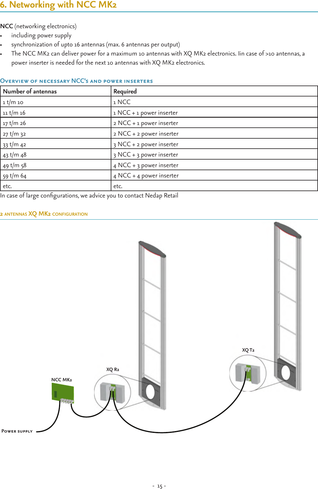 -  15 - 6. Networking with NCC MK2NCC (networking electronics)•  including power supply•  synchronization of upto 16 antennas (max. 6 antennas per output)•  The NCC MK2 can deliver power for a maximum 10 antennas with XQ MK2 electronics. Iin case of &gt;10 antennas, a power inserter is needed for the next 10 antennas with XQ MK2 electronics.Overview of necessary NCC’s and power inserters Number of antennas Required1 t/m 10 1 NCC11 t/m 16 1 NCC + 1 power inserter17 t/m 26  2 NCC + 1 power inserter27 t/m 32 2 NCC + 2 power inserter33 t/m 42 3 NCC + 2 power inserter43 t/m 48 3 NCC + 3 power inserter49 t/m 58 4 NCC + 3 power inserter59 t/m 64 4 NCC + 4 power inserteretc. etc.In case of large congurations, we advice you to contact Nedap Retail2 antennas xQ mK2 configurationNCC MK2Power supplyXQ R2XQ T2