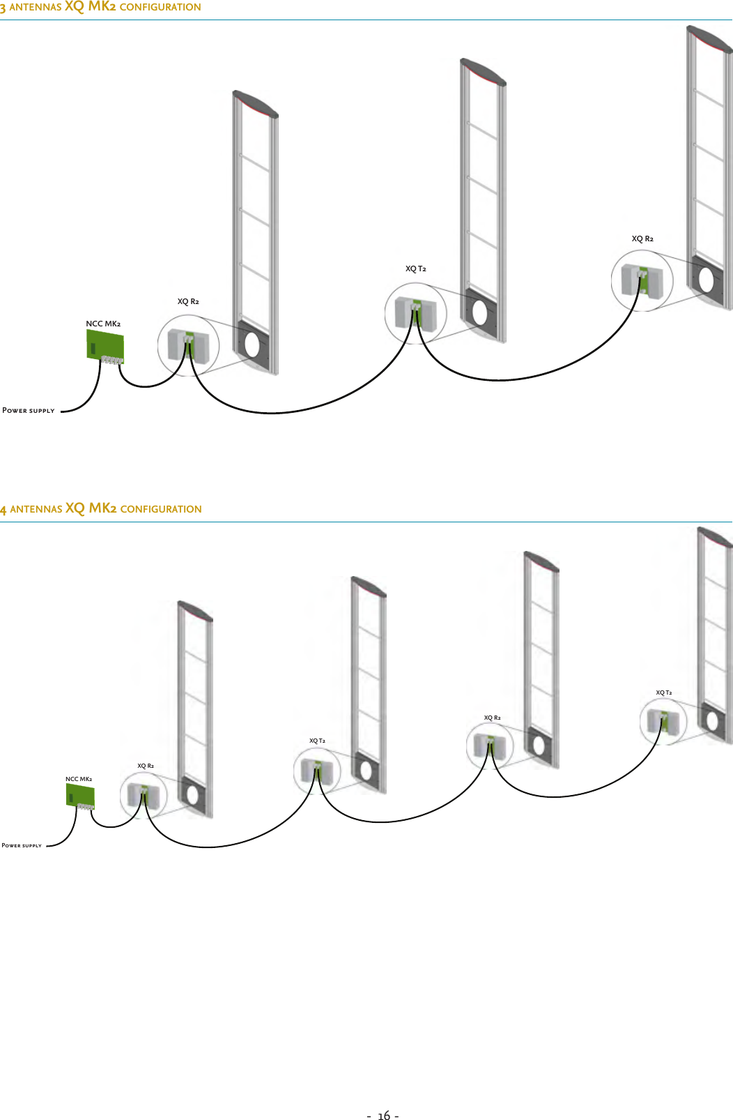-  16 - 3 antennas xQ mK2 configuration4 antennas xQ mK2 configurationNCC MK2Power supplyXQ R2XQ T2XQ R2NCC MK2Power supplyXQ R2XQ T2XQ R2XQ T2