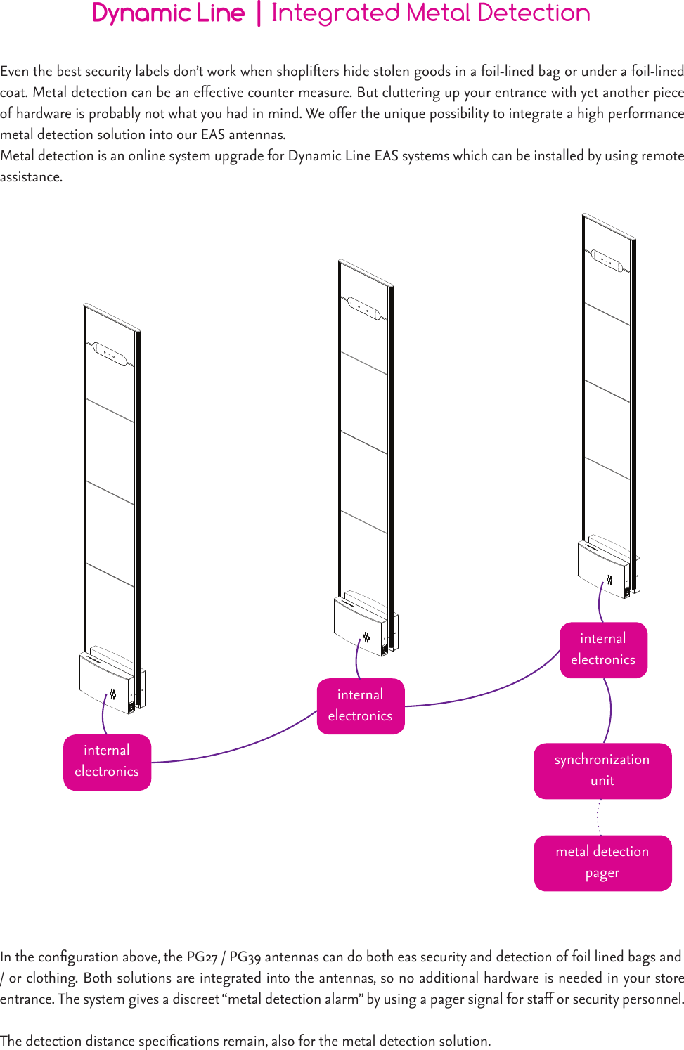Dynamic Line | Integrated Metal DetectionEven the best security labels don’t work when shoplifters hide stolen goods in a foil-lined bag or under a foil-lined coat. Metal detection can be an effective counter measure. But cluttering up your entrance with yet another piece of hardware is probably not what you had in mind. We offer the unique possibility to integrate a high performance metal detection solution into our EAS antennas.Metal detection is an online system upgrade for Dynamic Line EAS systems which can be installed by using remote assistance.In the conguration above, the PG27 / PG39 antennas can do both eas security and detection of foil lined bags and/ or clothing. Both solutions are integrated into the antennas, so no additional hardware is needed in your store entrance. The system gives a discreet “metal detection alarm” by using a pager signal for staff or security personnel.The detection distance specifications remain, also for the metal detection solution.internal electronicsinternal electronicsinternal electronicssynchronization unitmetal detection pager